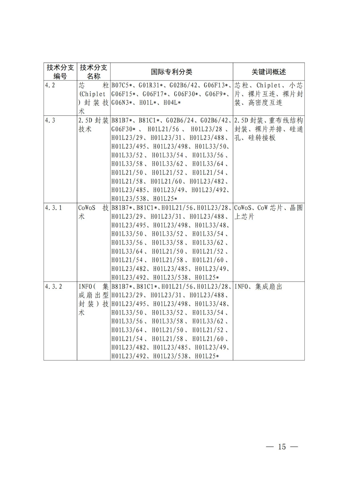 國(guó)知局：《關(guān)鍵數(shù)字技術(shù)專利分類體系（2023）》全文發(fā)布！