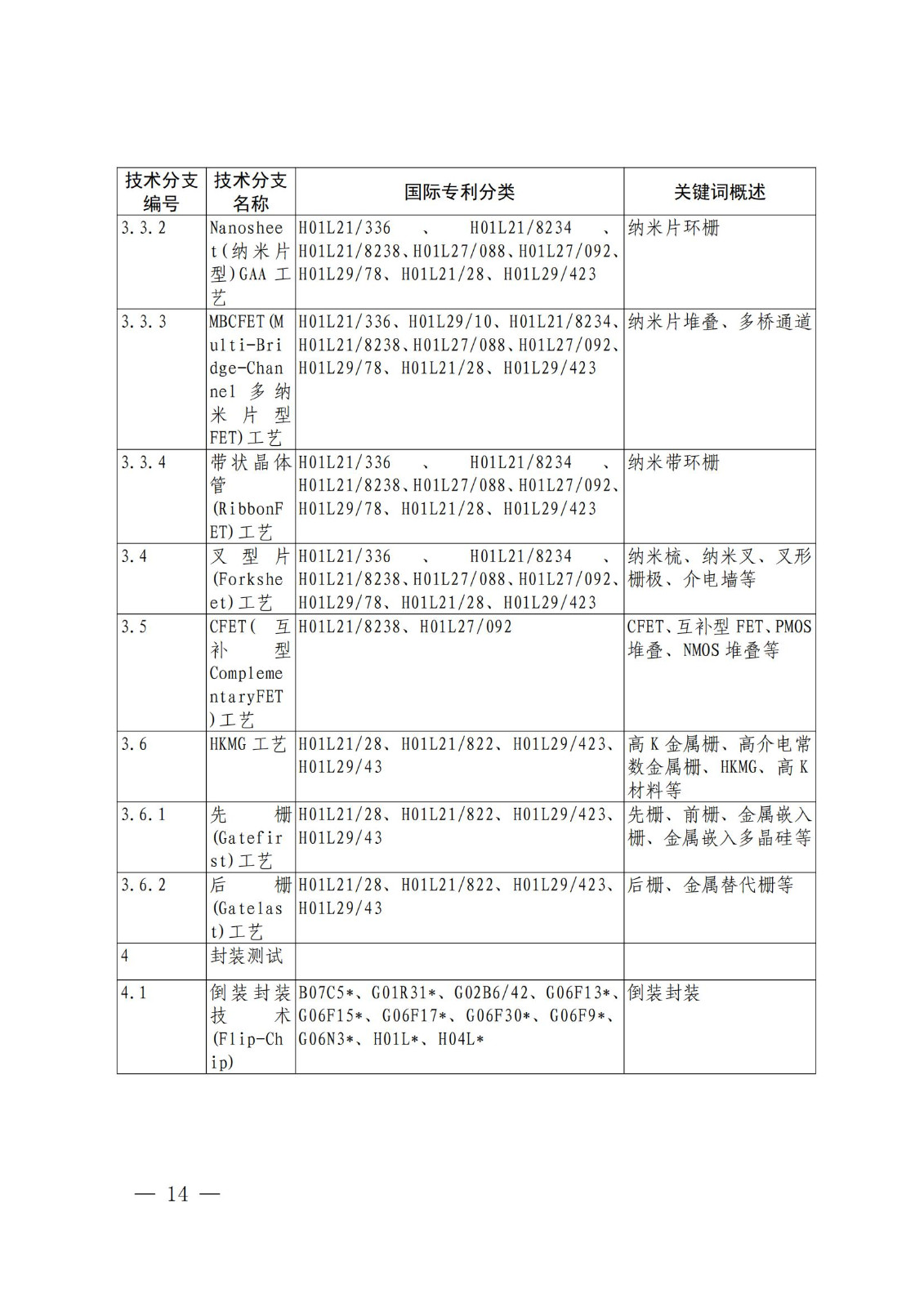 國(guó)知局：《關(guān)鍵數(shù)字技術(shù)專利分類體系（2023）》全文發(fā)布！