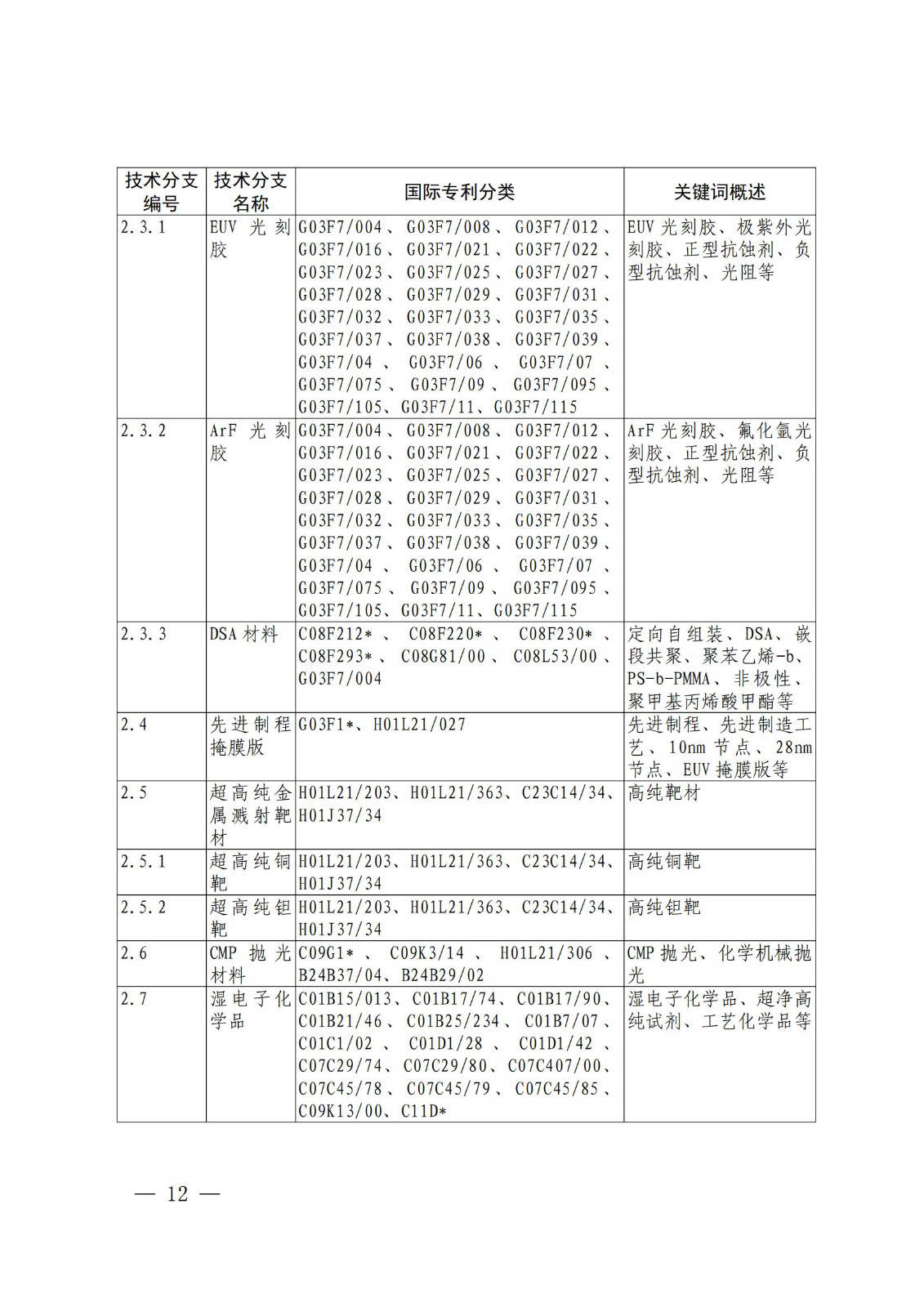 國(guó)知局：《關(guān)鍵數(shù)字技術(shù)專利分類體系（2023）》全文發(fā)布！