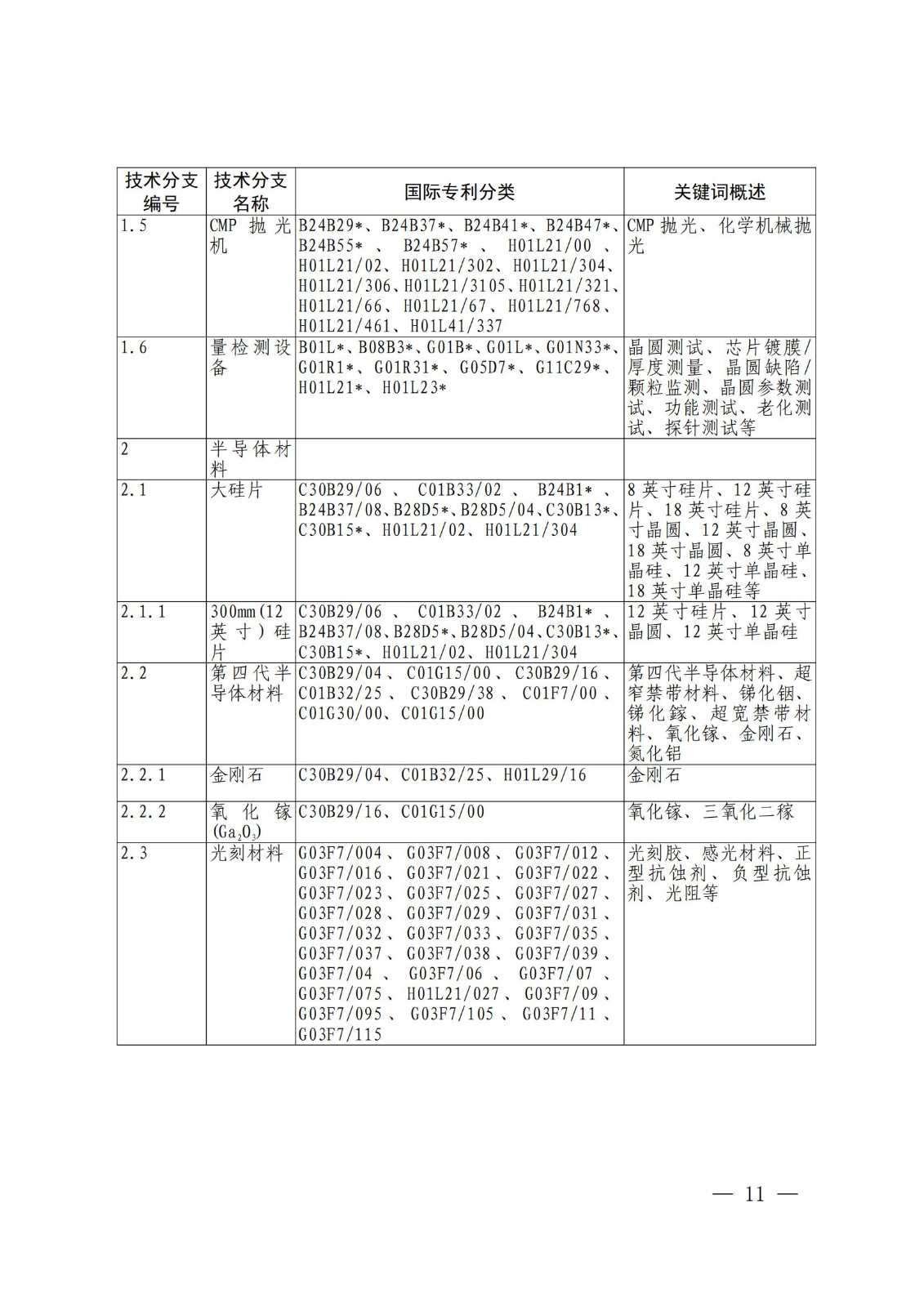 國(guó)知局：《關(guān)鍵數(shù)字技術(shù)專利分類體系（2023）》全文發(fā)布！