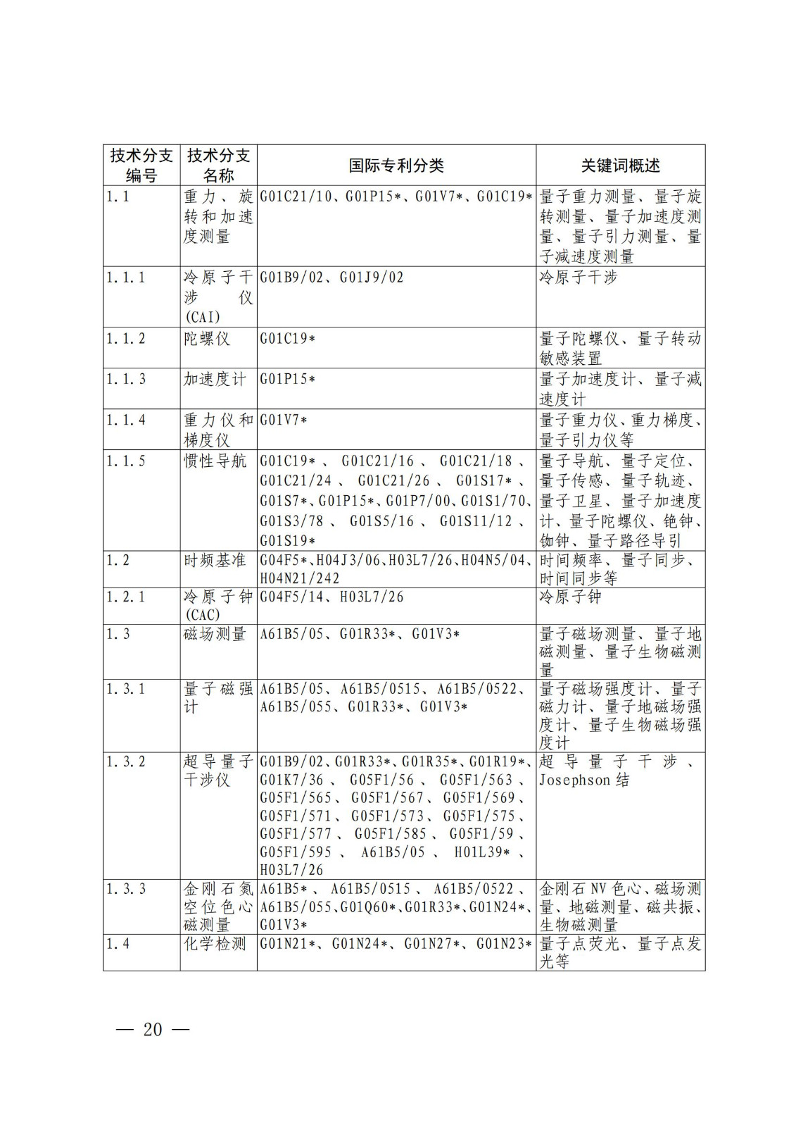 國(guó)知局：《關(guān)鍵數(shù)字技術(shù)專利分類體系（2023）》全文發(fā)布！