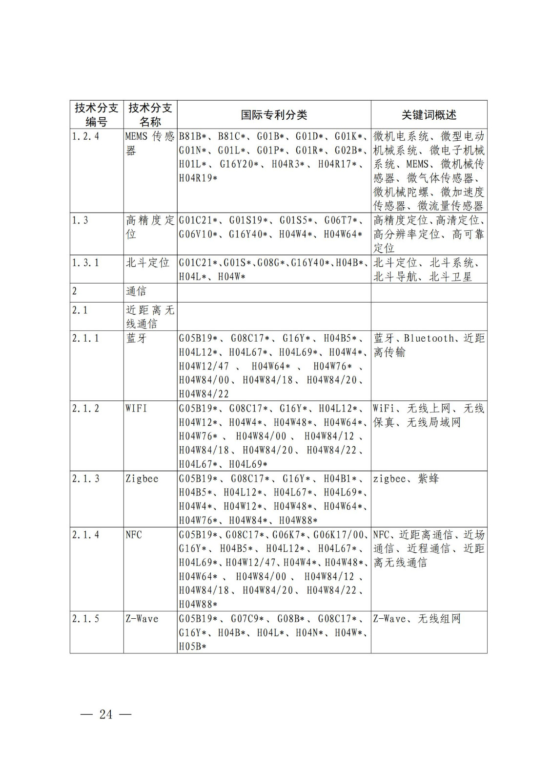 國(guó)知局：《關(guān)鍵數(shù)字技術(shù)專利分類體系（2023）》全文發(fā)布！