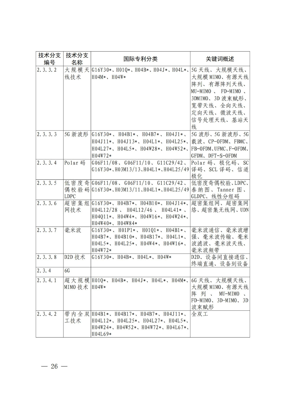 國(guó)知局：《關(guān)鍵數(shù)字技術(shù)專利分類體系（2023）》全文發(fā)布！