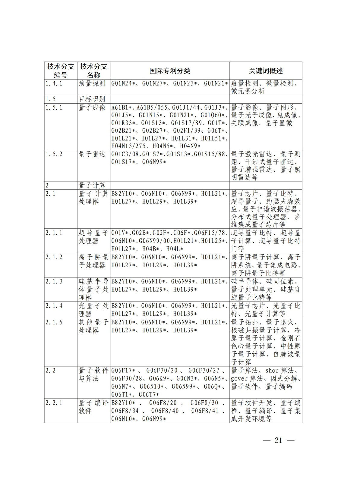 國(guó)知局：《關(guān)鍵數(shù)字技術(shù)專利分類體系（2023）》全文發(fā)布！