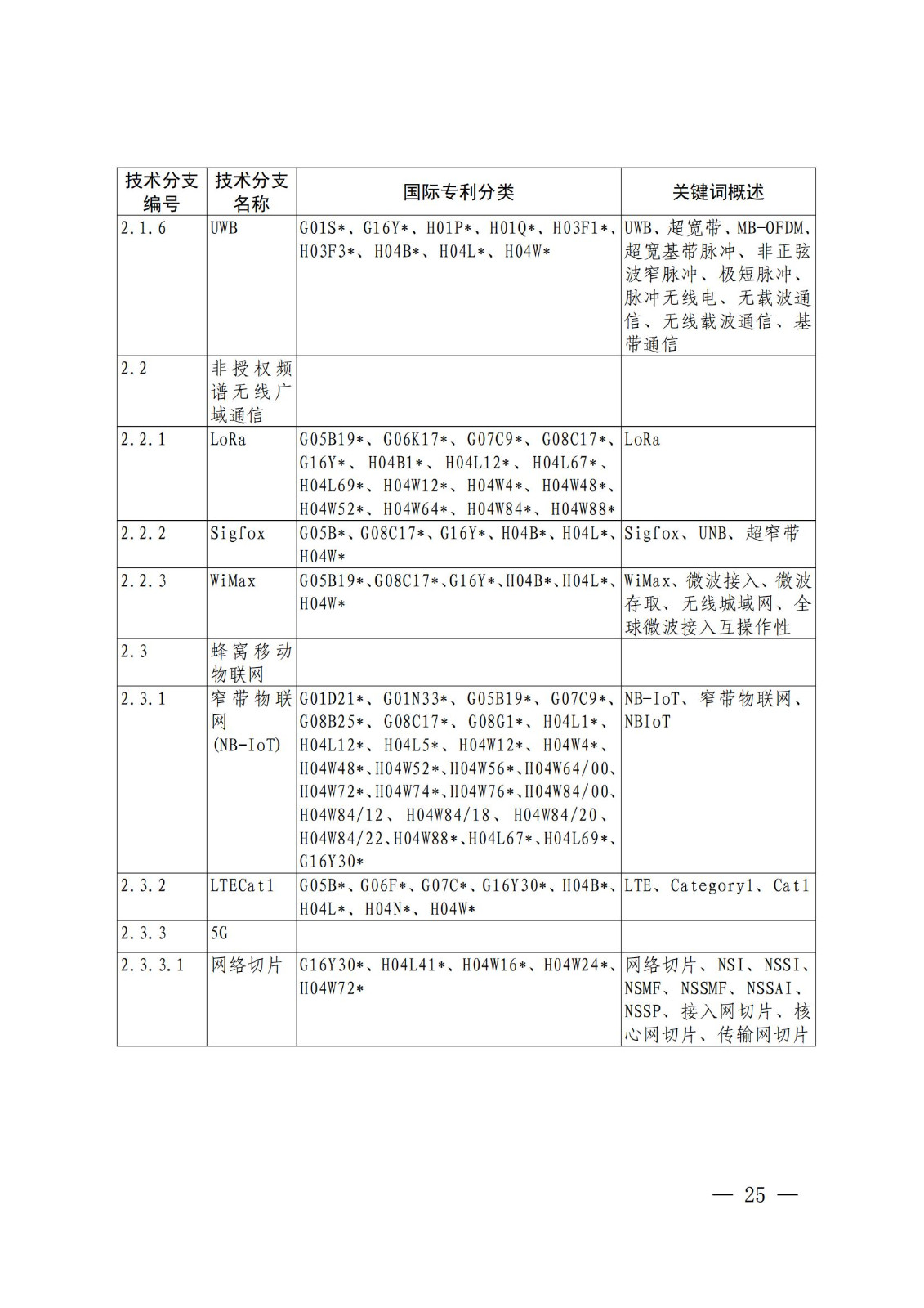 國(guó)知局：《關(guān)鍵數(shù)字技術(shù)專利分類體系（2023）》全文發(fā)布！