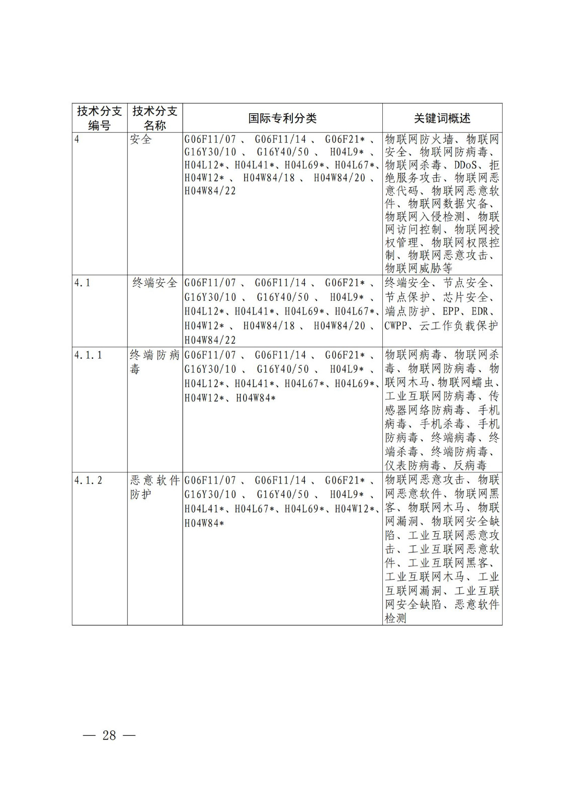 國(guó)知局：《關(guān)鍵數(shù)字技術(shù)專利分類體系（2023）》全文發(fā)布！