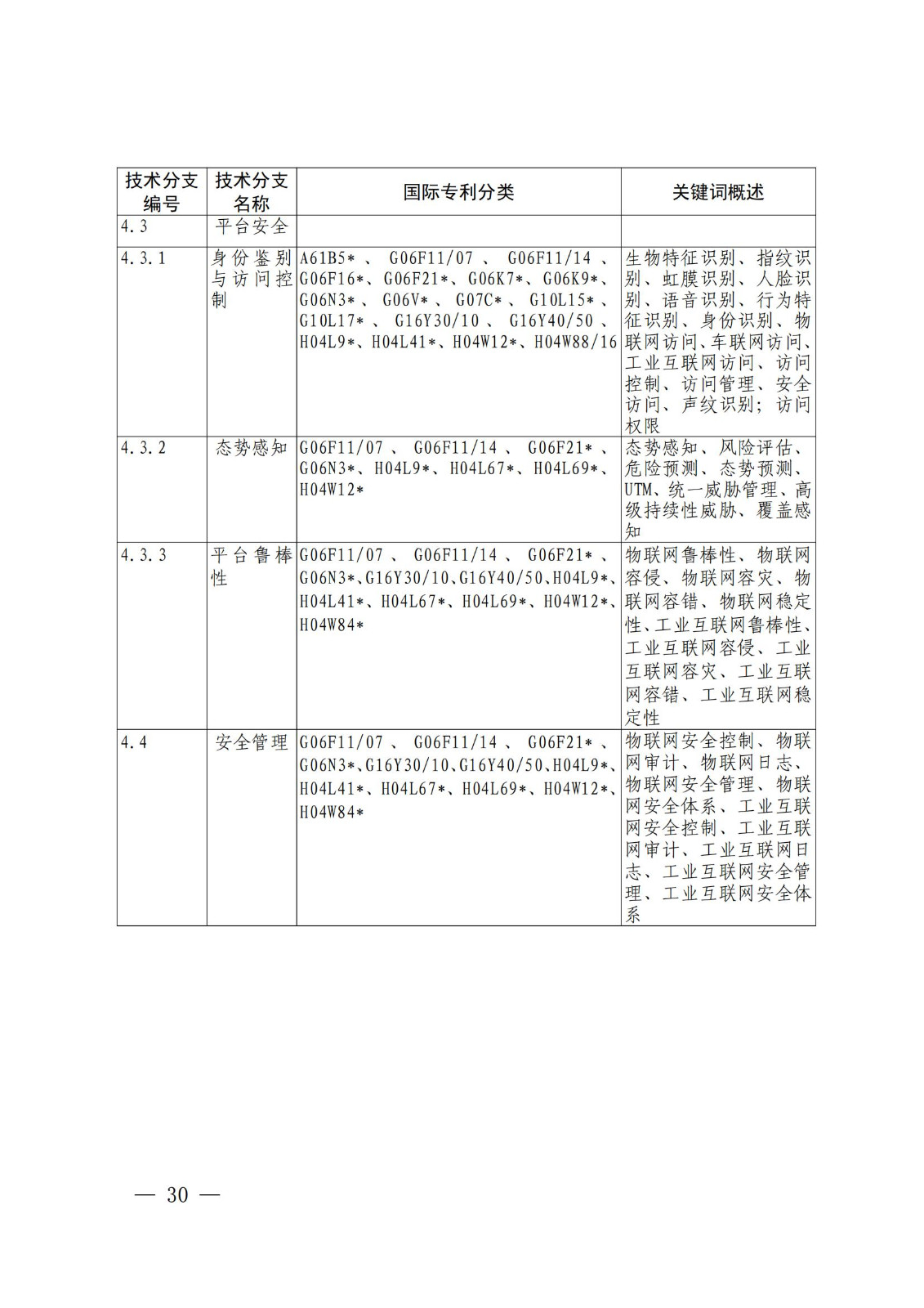 國(guó)知局：《關(guān)鍵數(shù)字技術(shù)專利分類體系（2023）》全文發(fā)布！