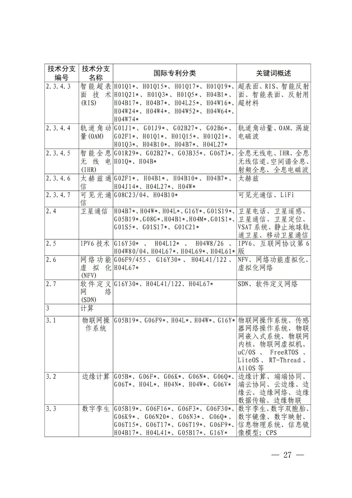 國(guó)知局：《關(guān)鍵數(shù)字技術(shù)專利分類體系（2023）》全文發(fā)布！