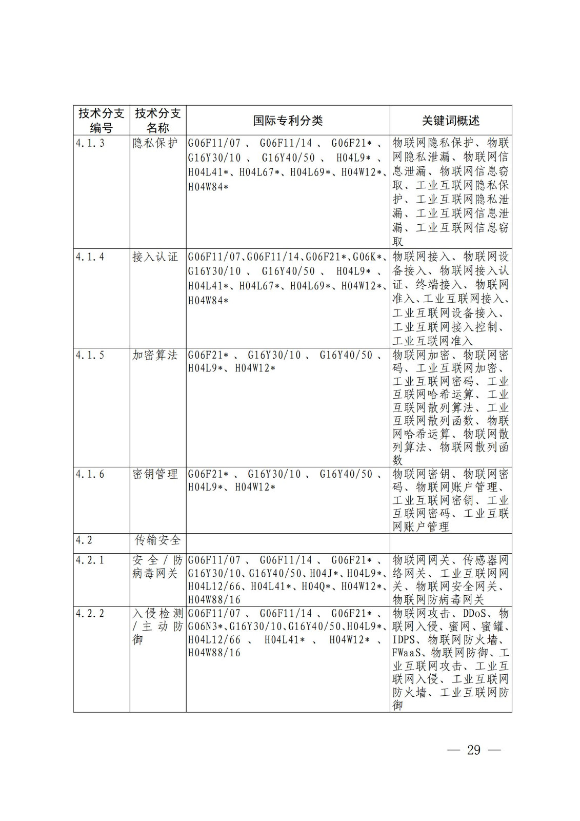 國(guó)知局：《關(guān)鍵數(shù)字技術(shù)專利分類體系（2023）》全文發(fā)布！