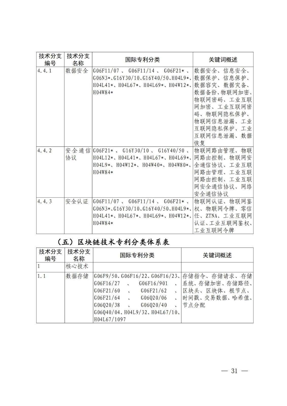 國(guó)知局：《關(guān)鍵數(shù)字技術(shù)專利分類體系（2023）》全文發(fā)布！