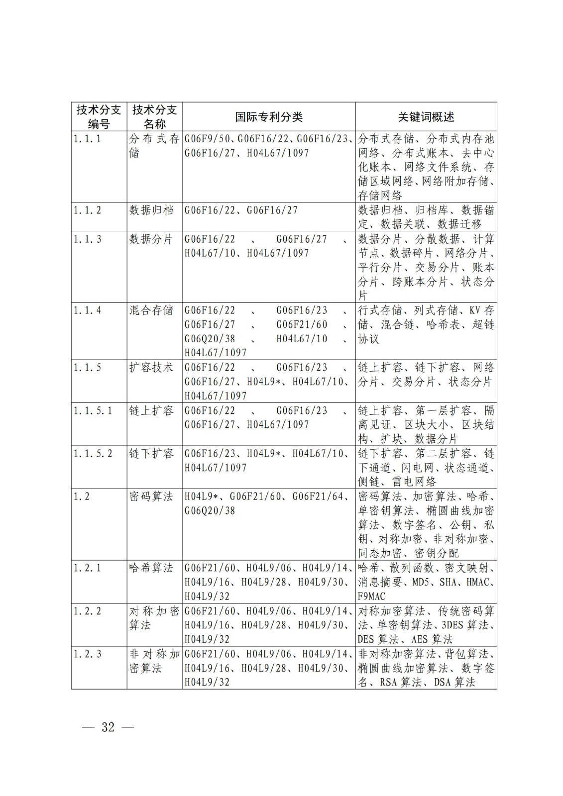 國(guó)知局：《關(guān)鍵數(shù)字技術(shù)專利分類體系（2023）》全文發(fā)布！