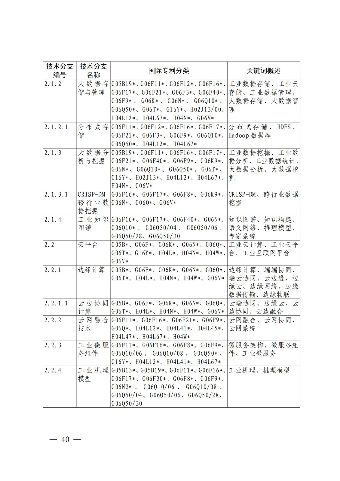 國(guó)知局：《關(guān)鍵數(shù)字技術(shù)專利分類體系（2023）》全文發(fā)布！