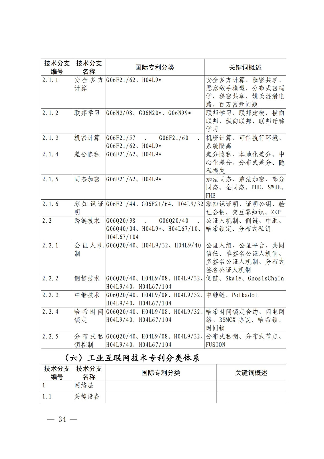 國(guó)知局：《關(guān)鍵數(shù)字技術(shù)專利分類體系（2023）》全文發(fā)布！