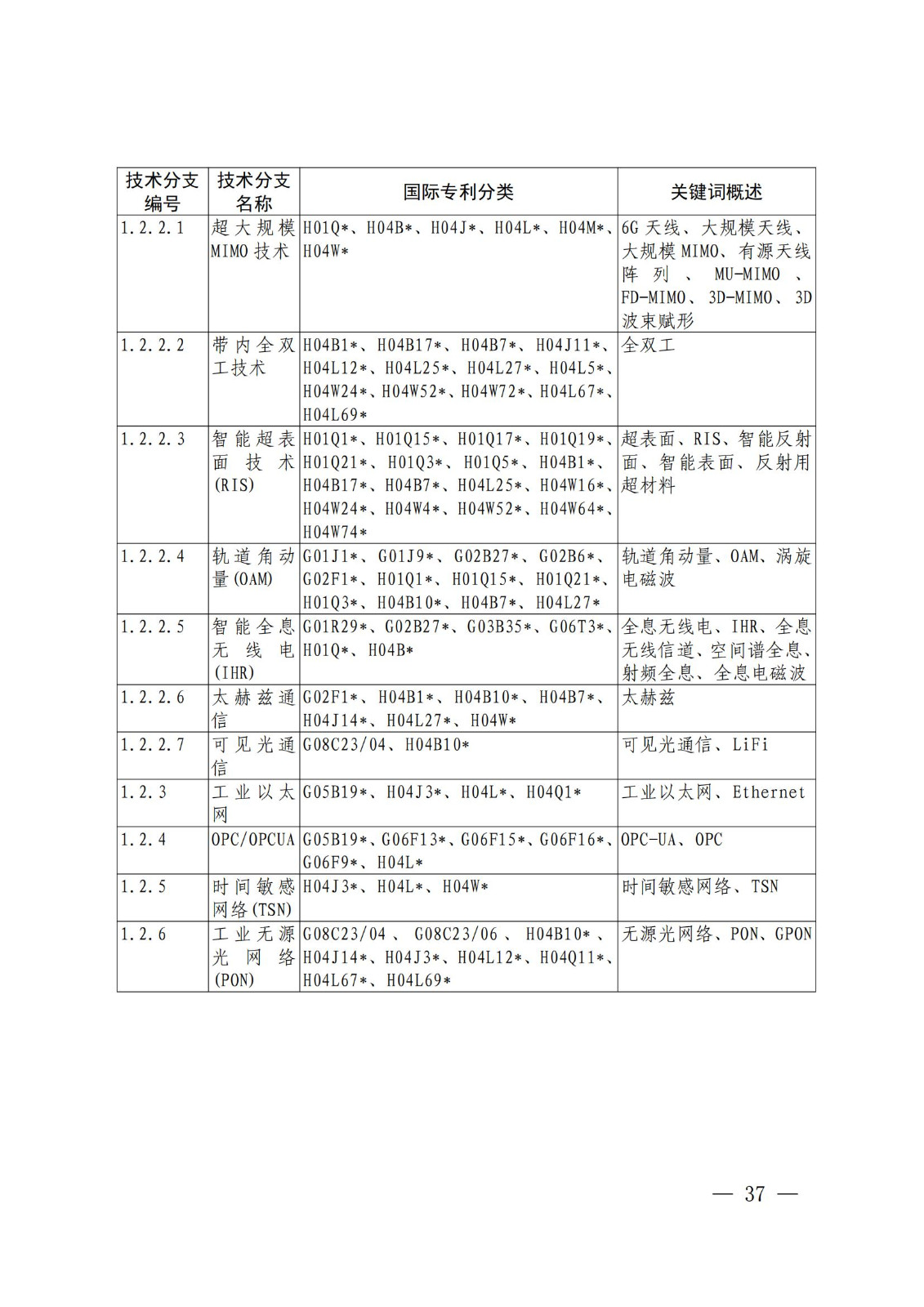 國(guó)知局：《關(guān)鍵數(shù)字技術(shù)專利分類體系（2023）》全文發(fā)布！