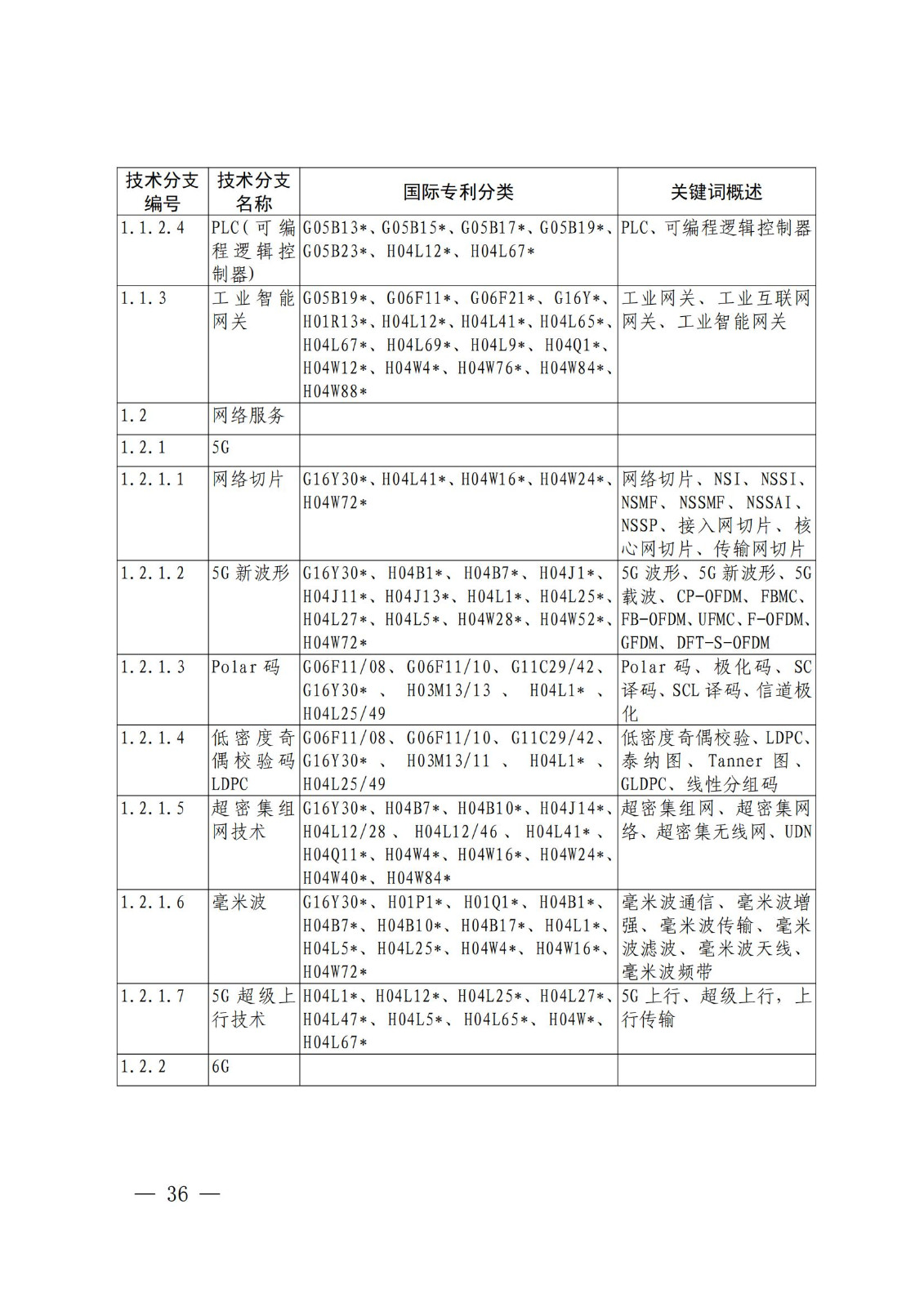 國(guó)知局：《關(guān)鍵數(shù)字技術(shù)專利分類體系（2023）》全文發(fā)布！