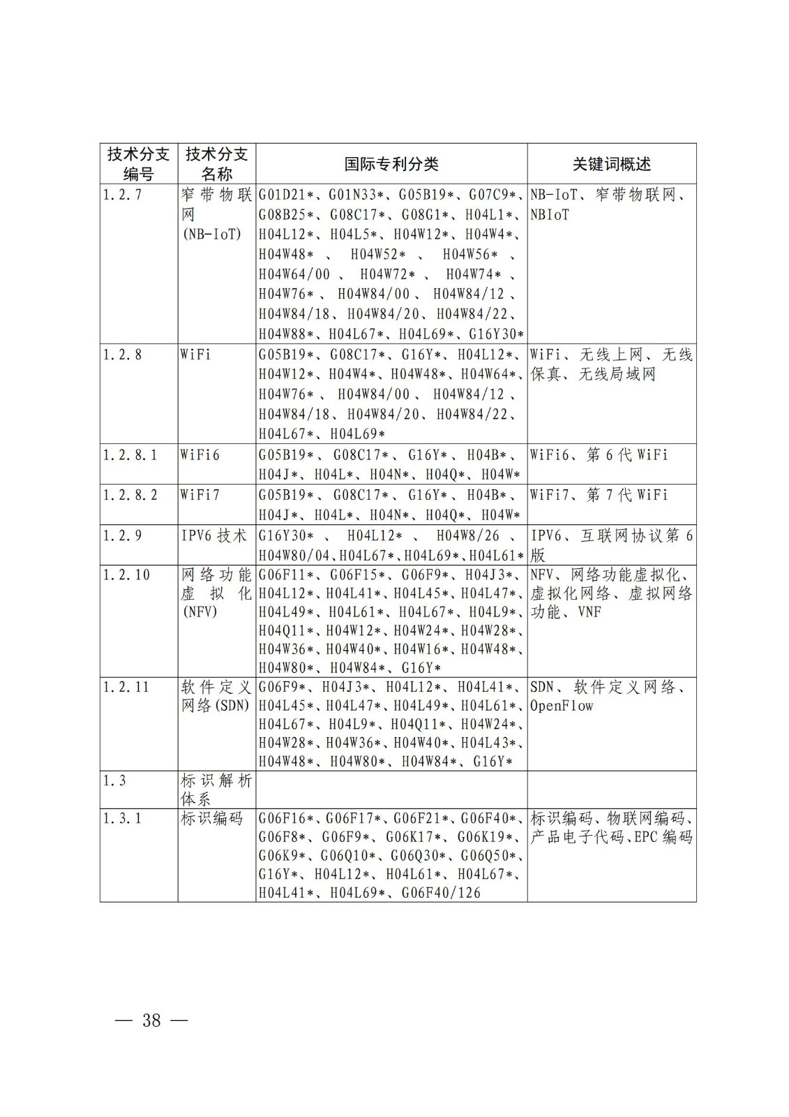 國(guó)知局：《關(guān)鍵數(shù)字技術(shù)專利分類體系（2023）》全文發(fā)布！