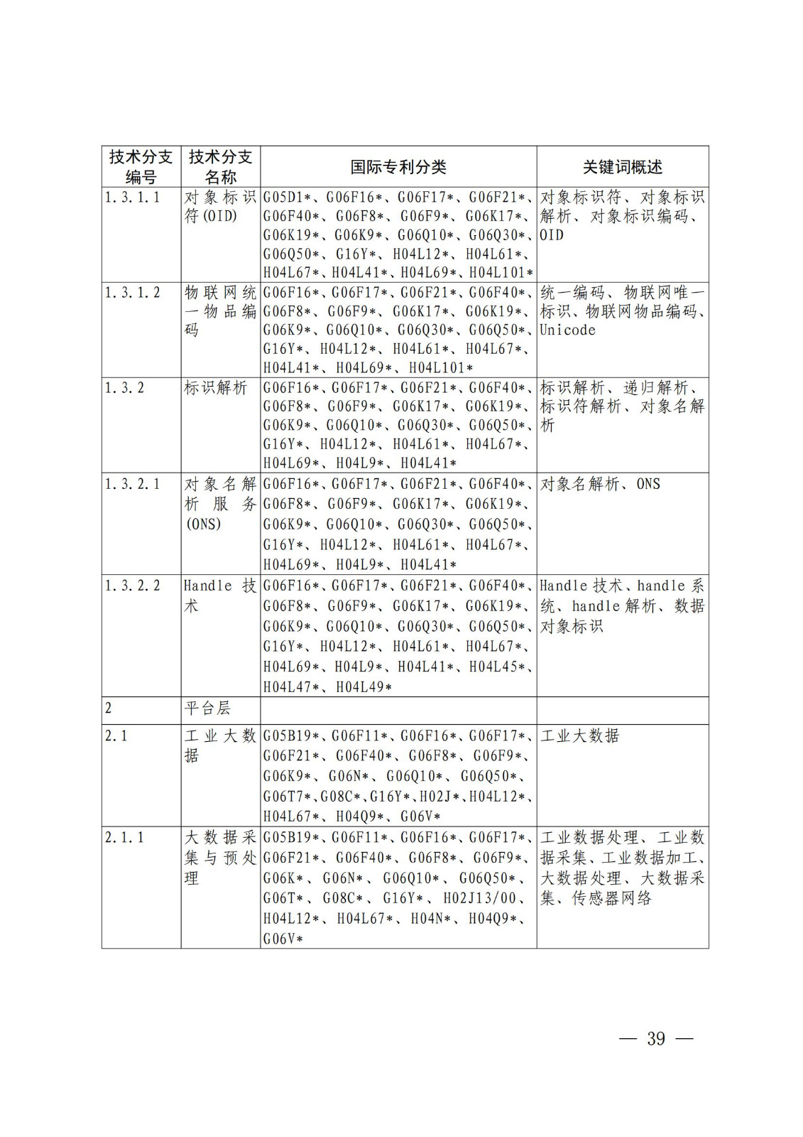 國(guó)知局：《關(guān)鍵數(shù)字技術(shù)專利分類體系（2023）》全文發(fā)布！