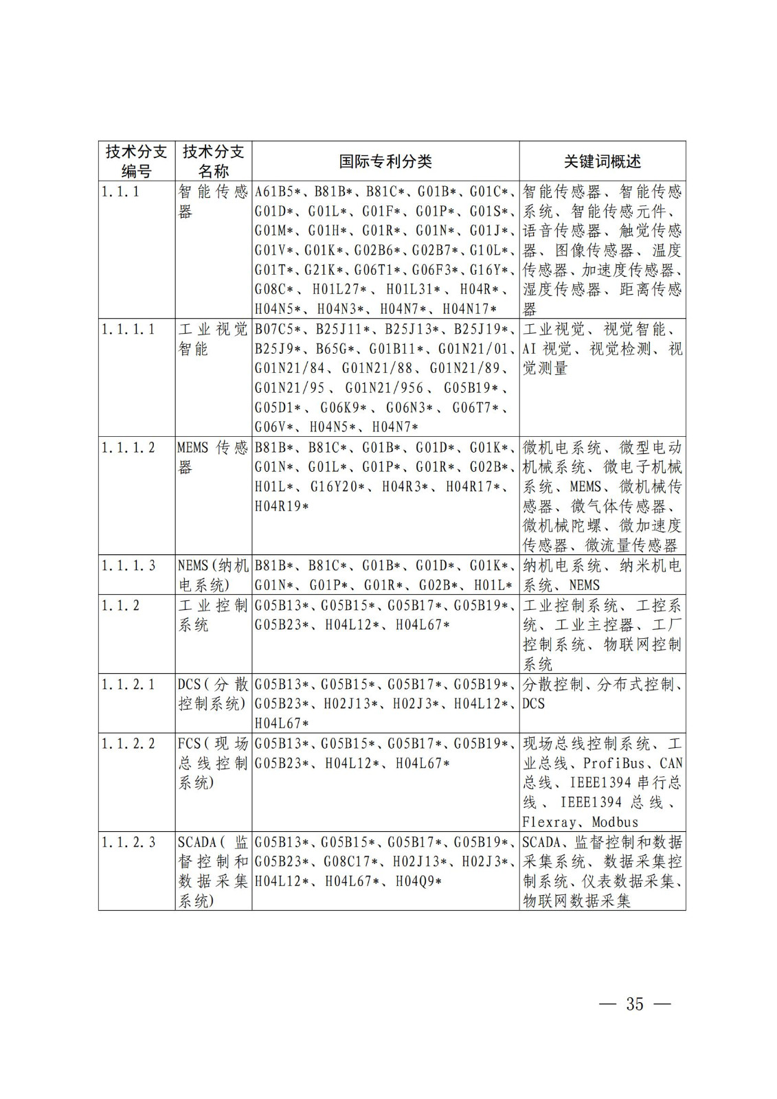 國(guó)知局：《關(guān)鍵數(shù)字技術(shù)專利分類體系（2023）》全文發(fā)布！