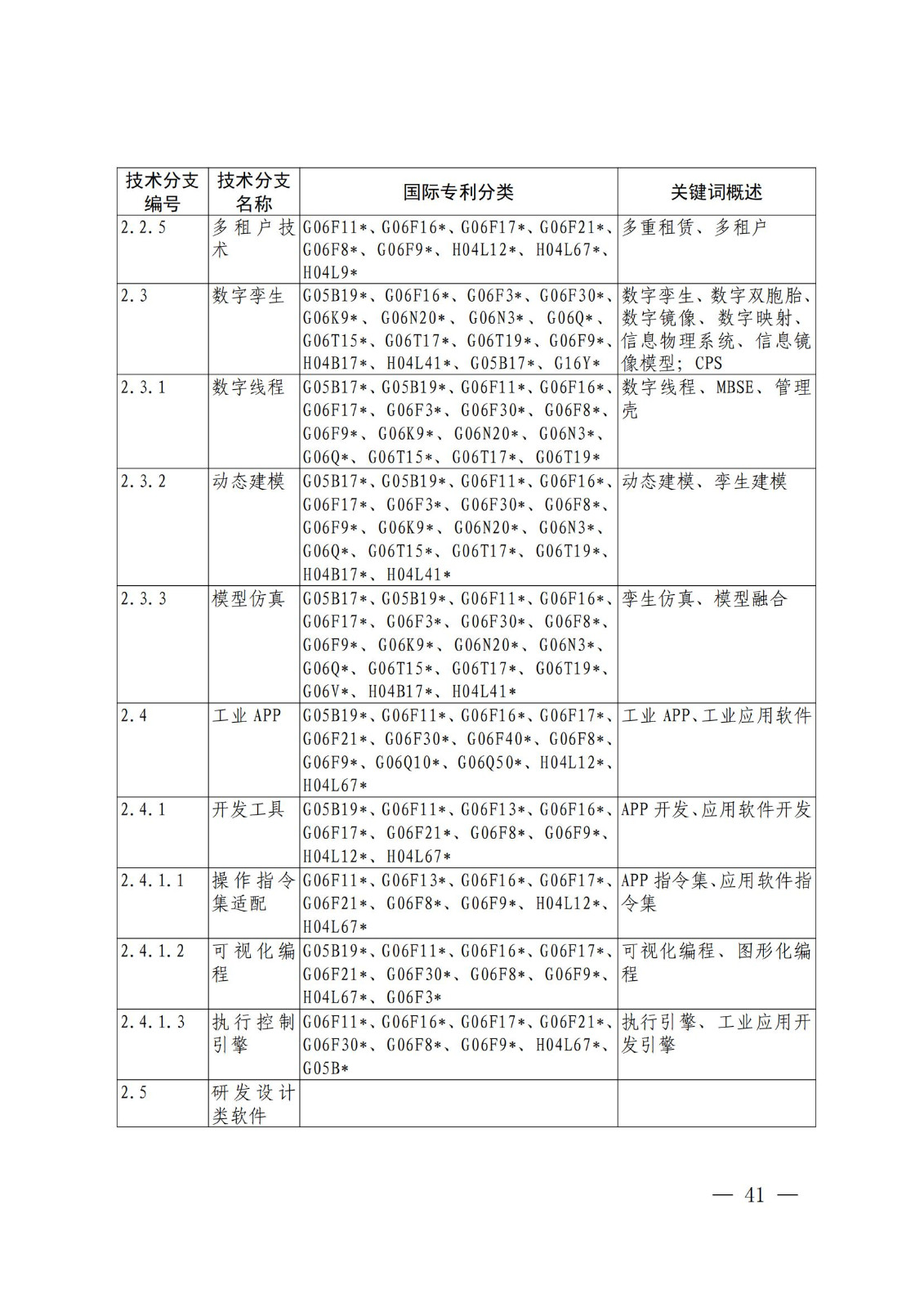 國(guó)知局：《關(guān)鍵數(shù)字技術(shù)專利分類體系（2023）》全文發(fā)布！