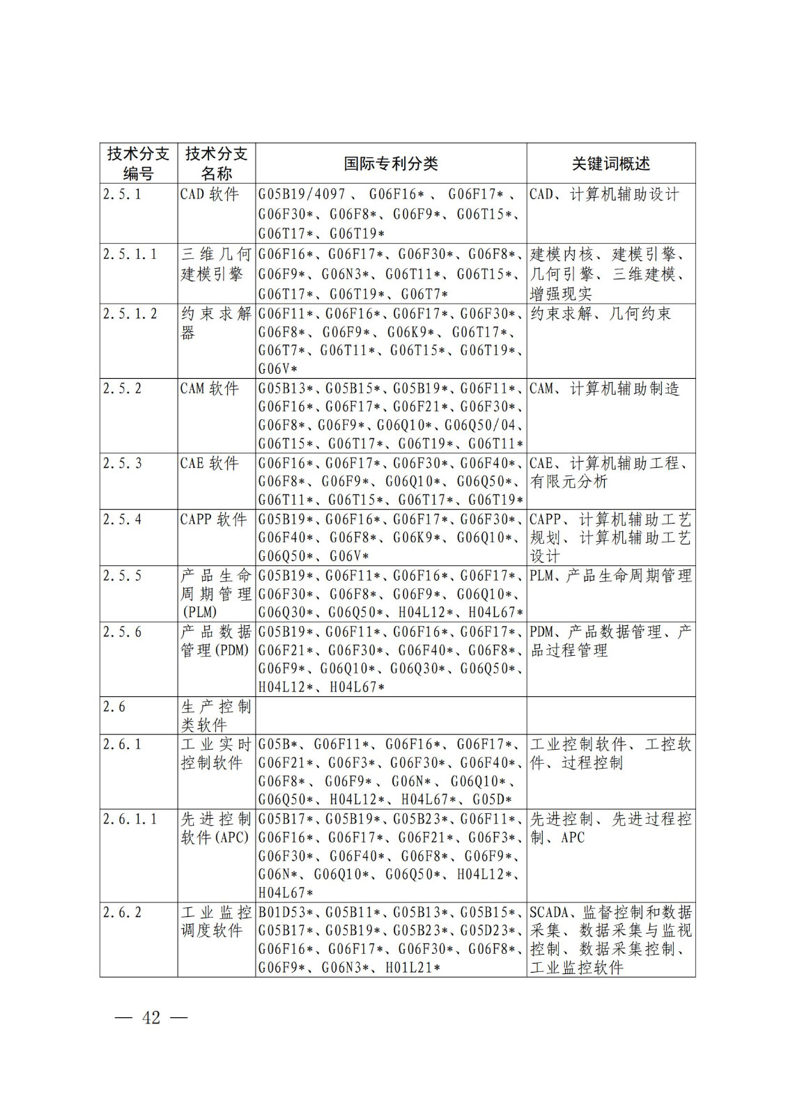 國(guó)知局：《關(guān)鍵數(shù)字技術(shù)專利分類體系（2023）》全文發(fā)布！