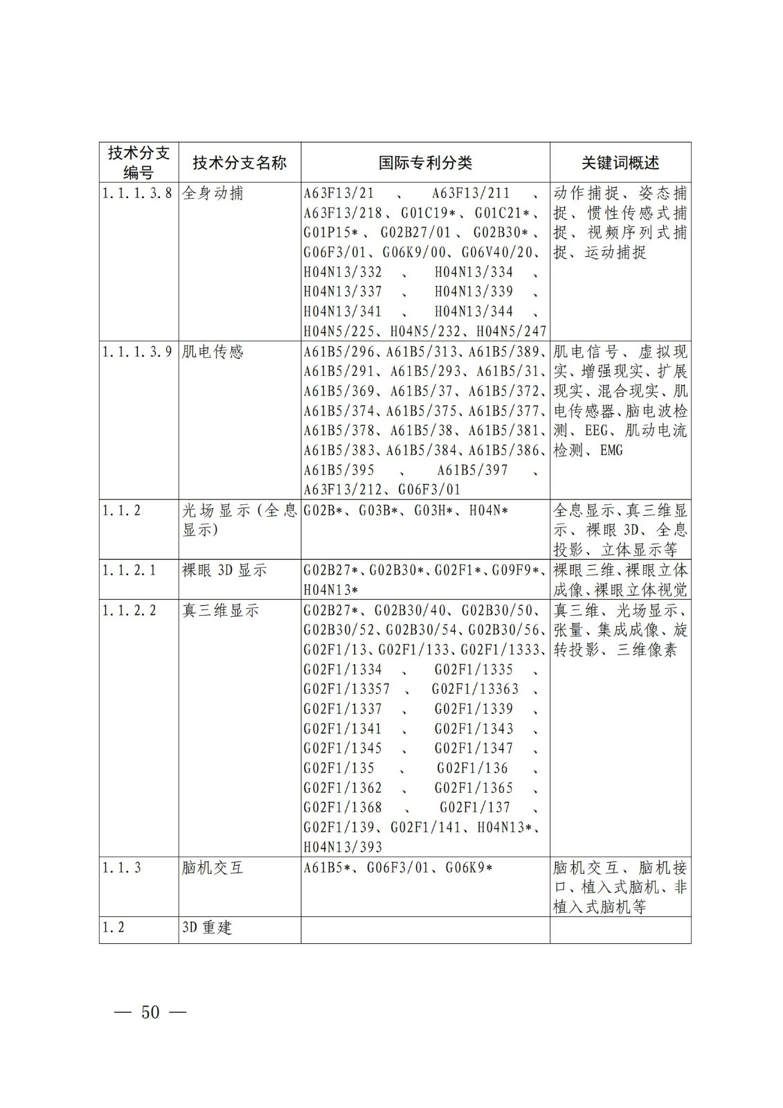 國(guó)知局：《關(guān)鍵數(shù)字技術(shù)專利分類體系（2023）》全文發(fā)布！