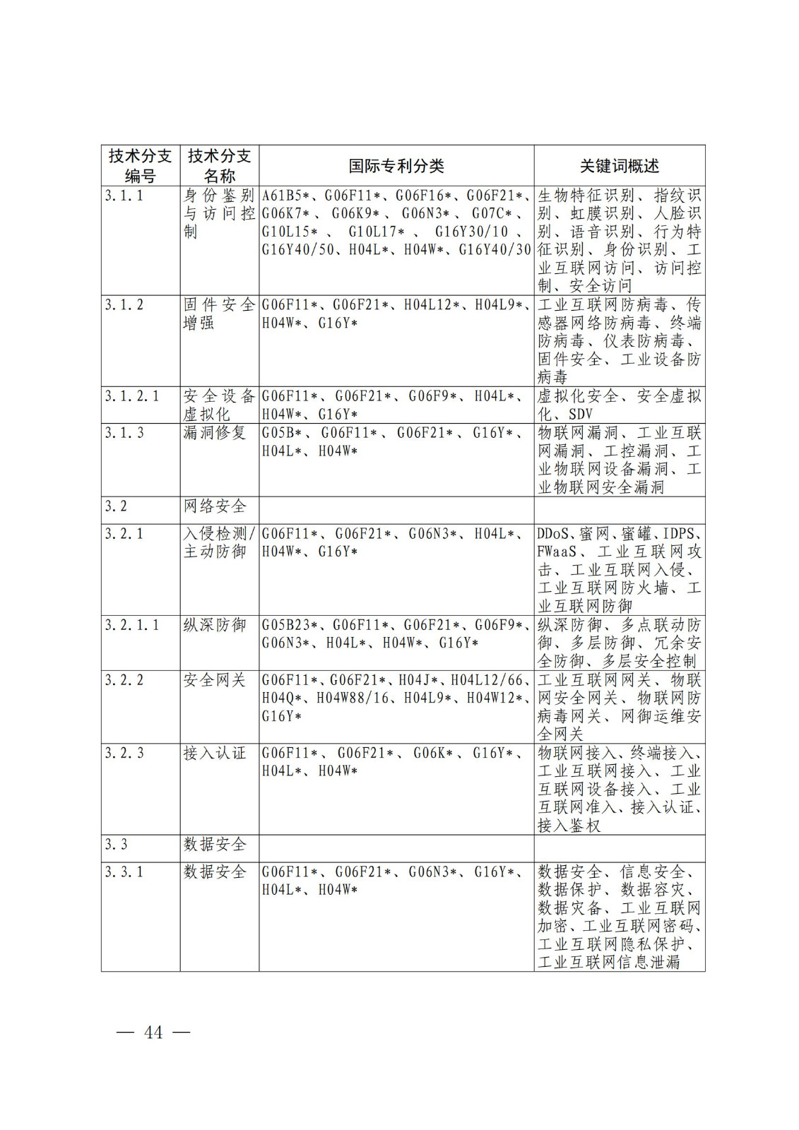 國(guó)知局：《關(guān)鍵數(shù)字技術(shù)專利分類體系（2023）》全文發(fā)布！