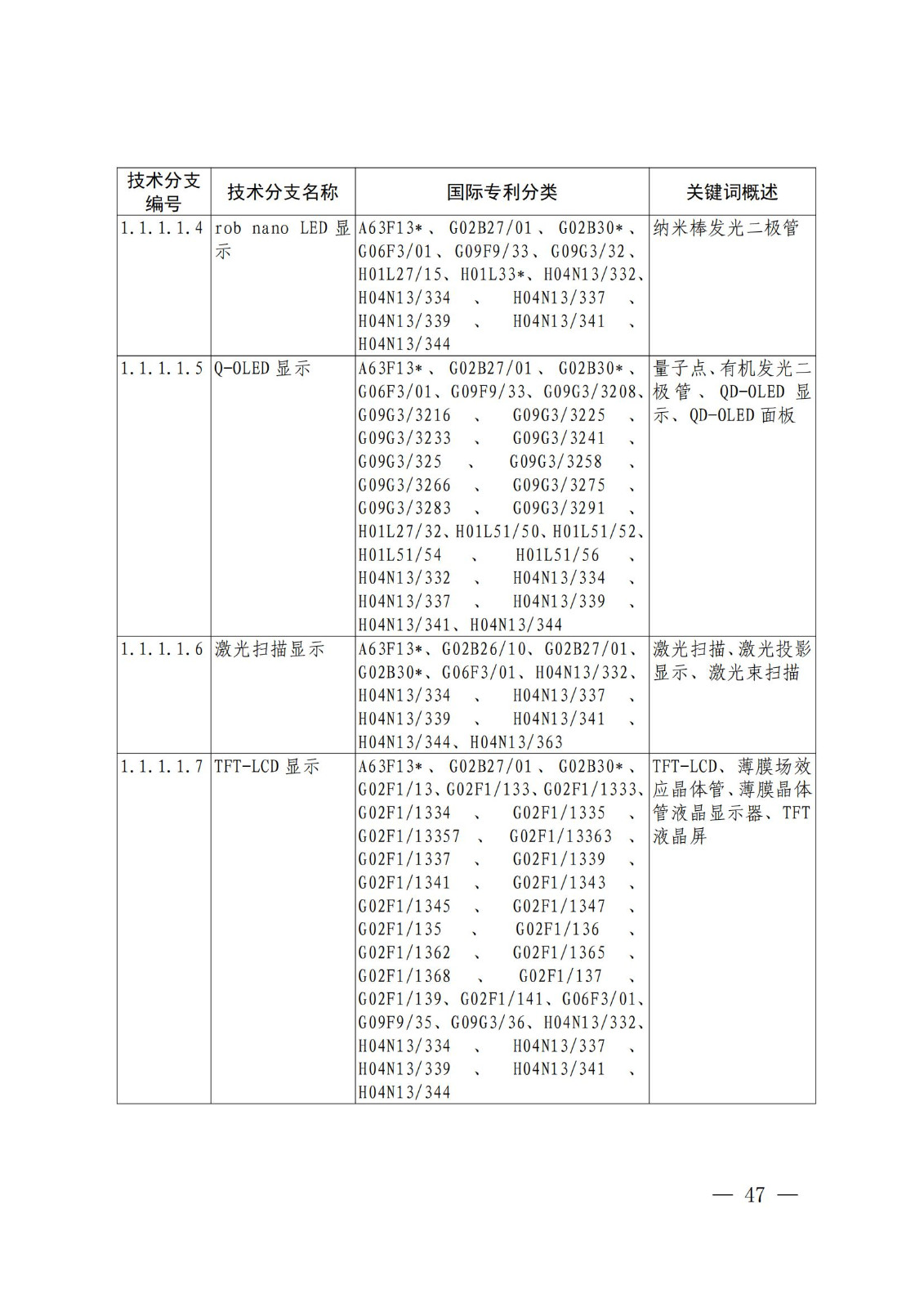 國(guó)知局：《關(guān)鍵數(shù)字技術(shù)專利分類體系（2023）》全文發(fā)布！