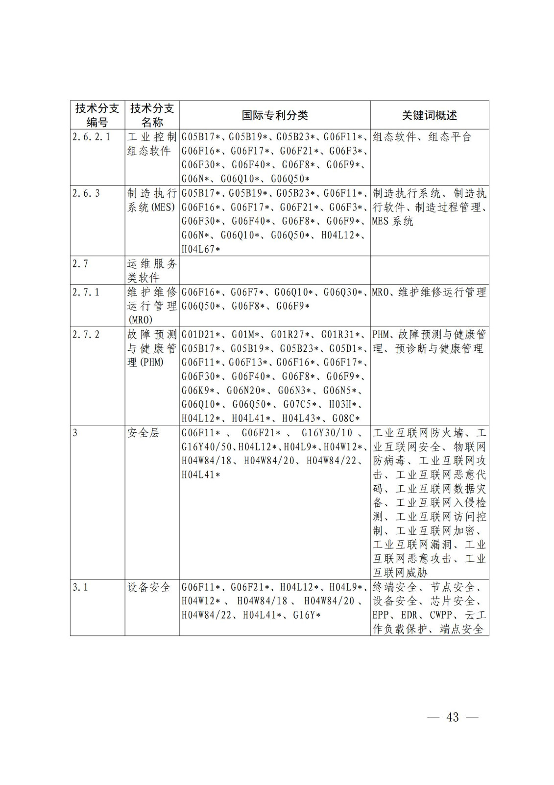 國(guó)知局：《關(guān)鍵數(shù)字技術(shù)專利分類體系（2023）》全文發(fā)布！