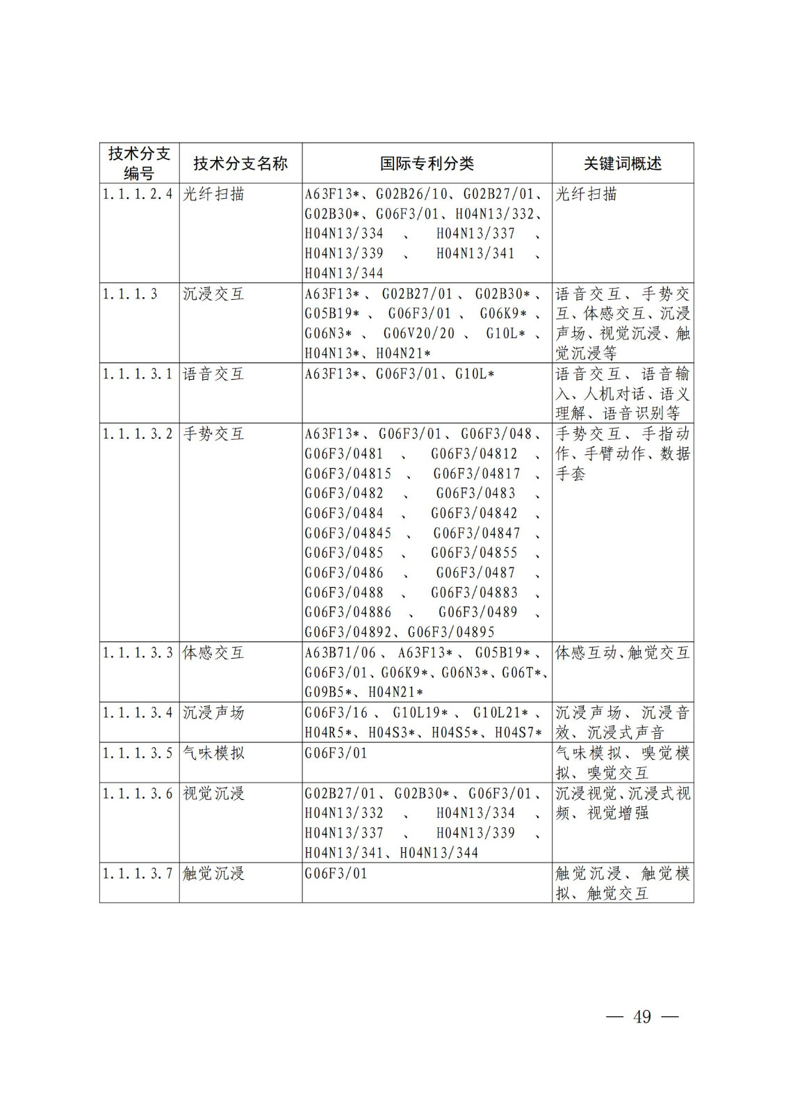 國(guó)知局：《關(guān)鍵數(shù)字技術(shù)專利分類體系（2023）》全文發(fā)布！