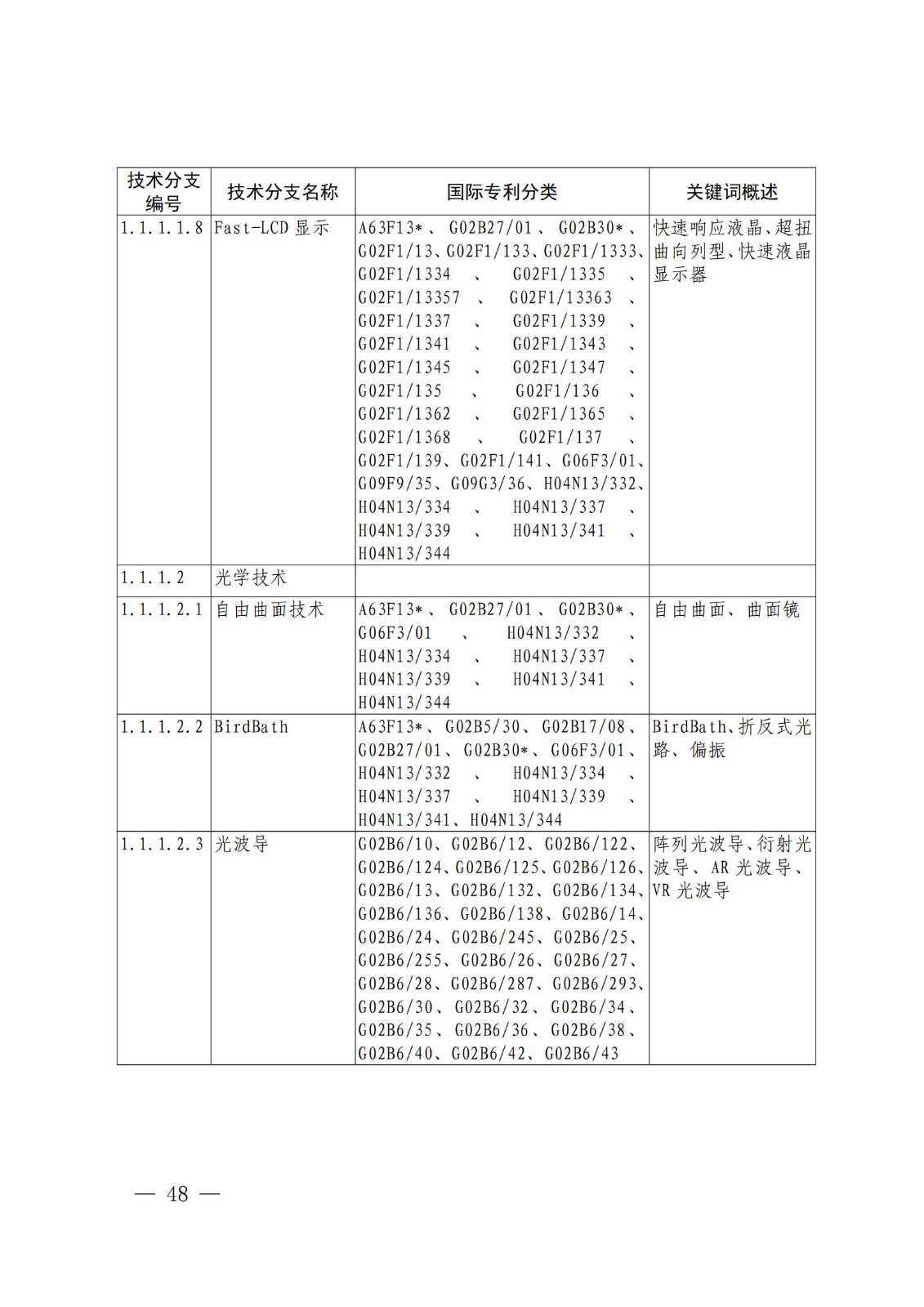 國(guó)知局：《關(guān)鍵數(shù)字技術(shù)專利分類體系（2023）》全文發(fā)布！