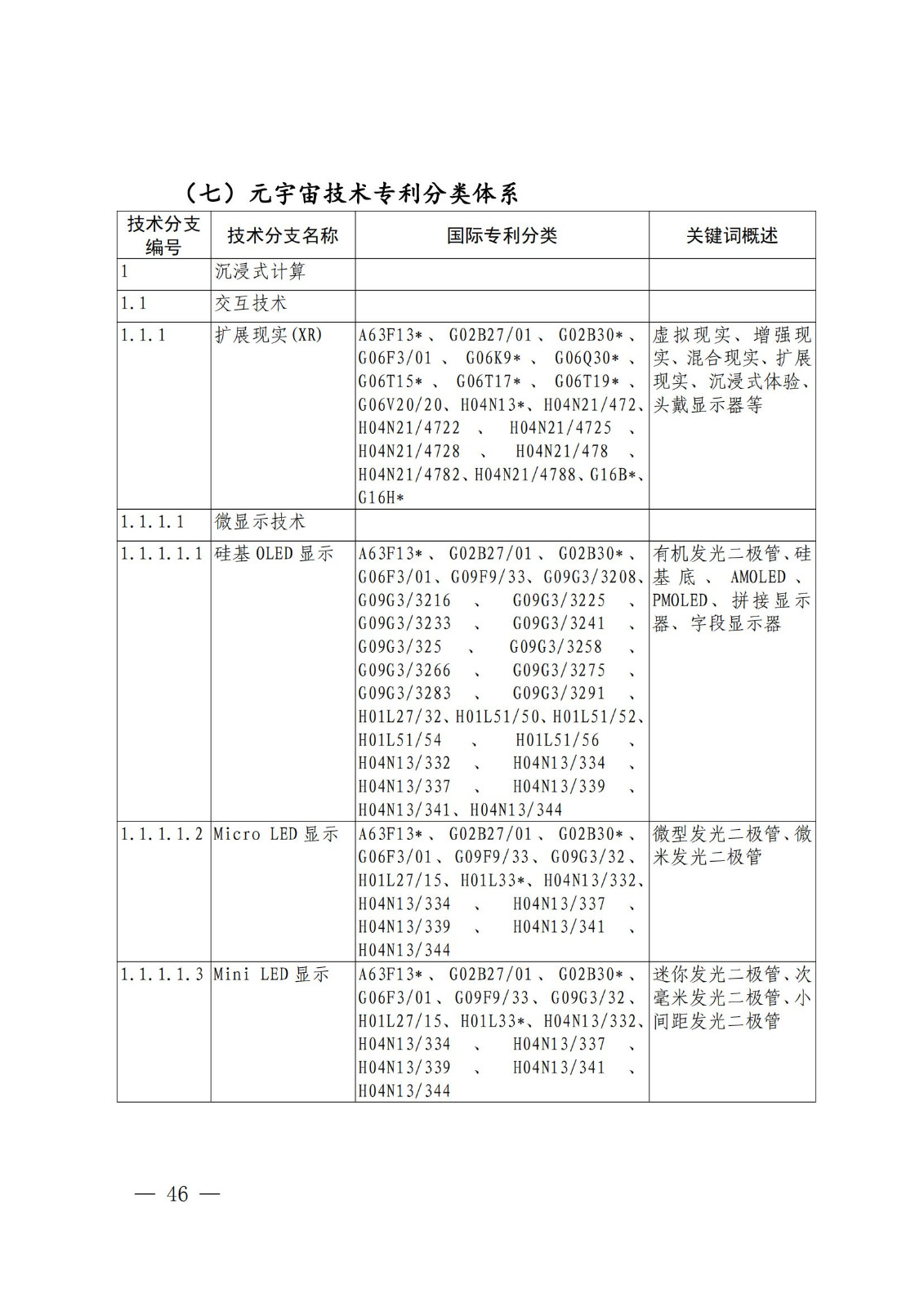 國(guó)知局：《關(guān)鍵數(shù)字技術(shù)專利分類體系（2023）》全文發(fā)布！