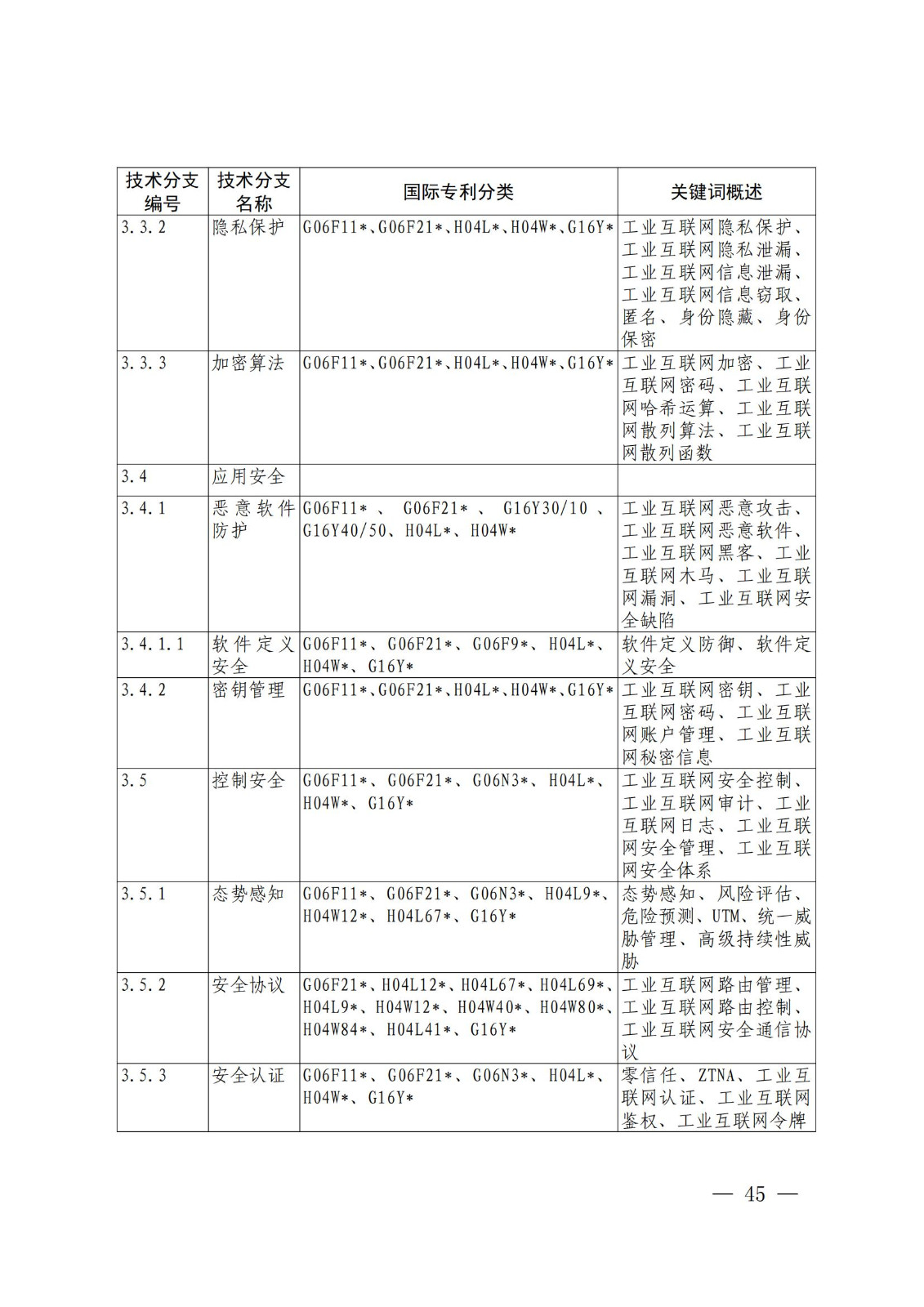 國(guó)知局：《關(guān)鍵數(shù)字技術(shù)專利分類體系（2023）》全文發(fā)布！