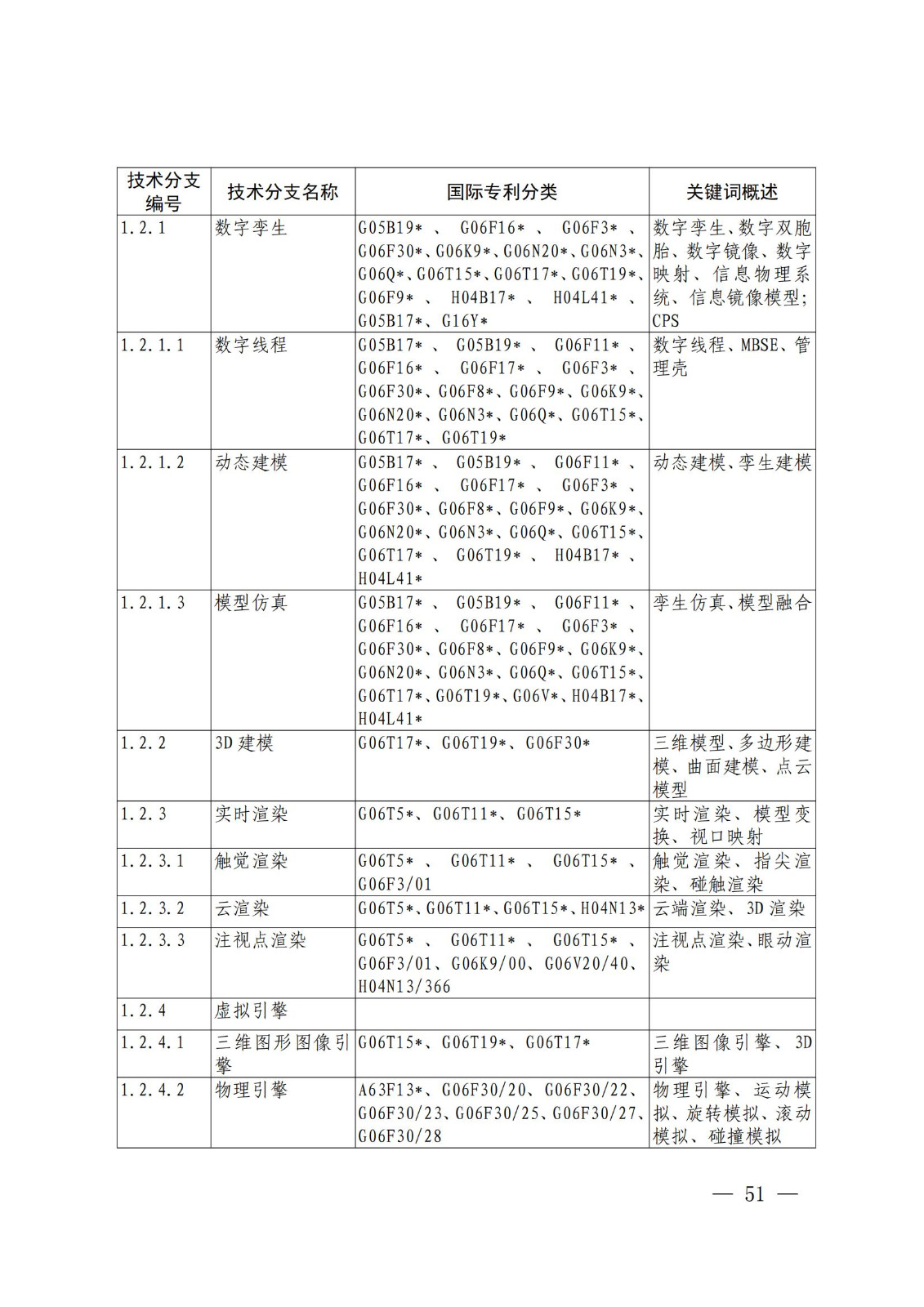 國(guó)知局：《關(guān)鍵數(shù)字技術(shù)專利分類體系（2023）》全文發(fā)布！