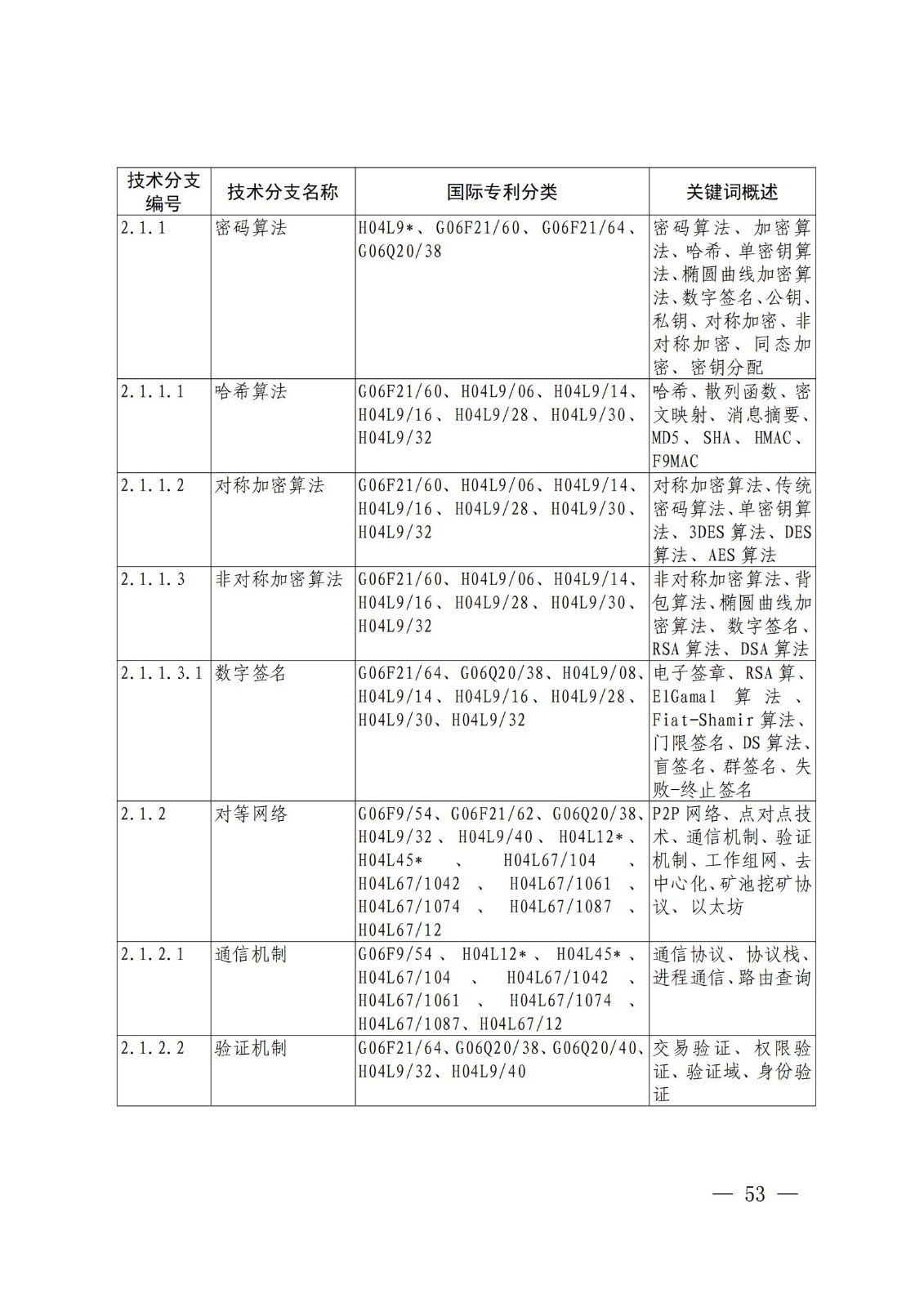 國(guó)知局：《關(guān)鍵數(shù)字技術(shù)專利分類體系（2023）》全文發(fā)布！