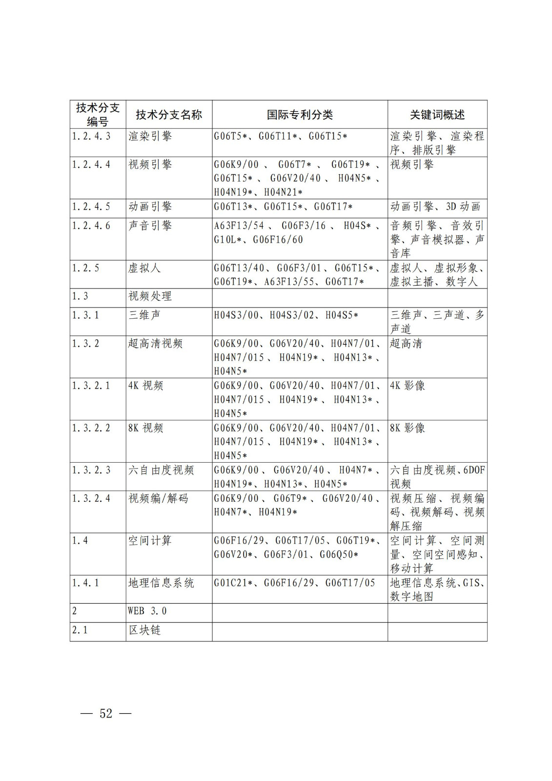 國(guó)知局：《關(guān)鍵數(shù)字技術(shù)專利分類體系（2023）》全文發(fā)布！