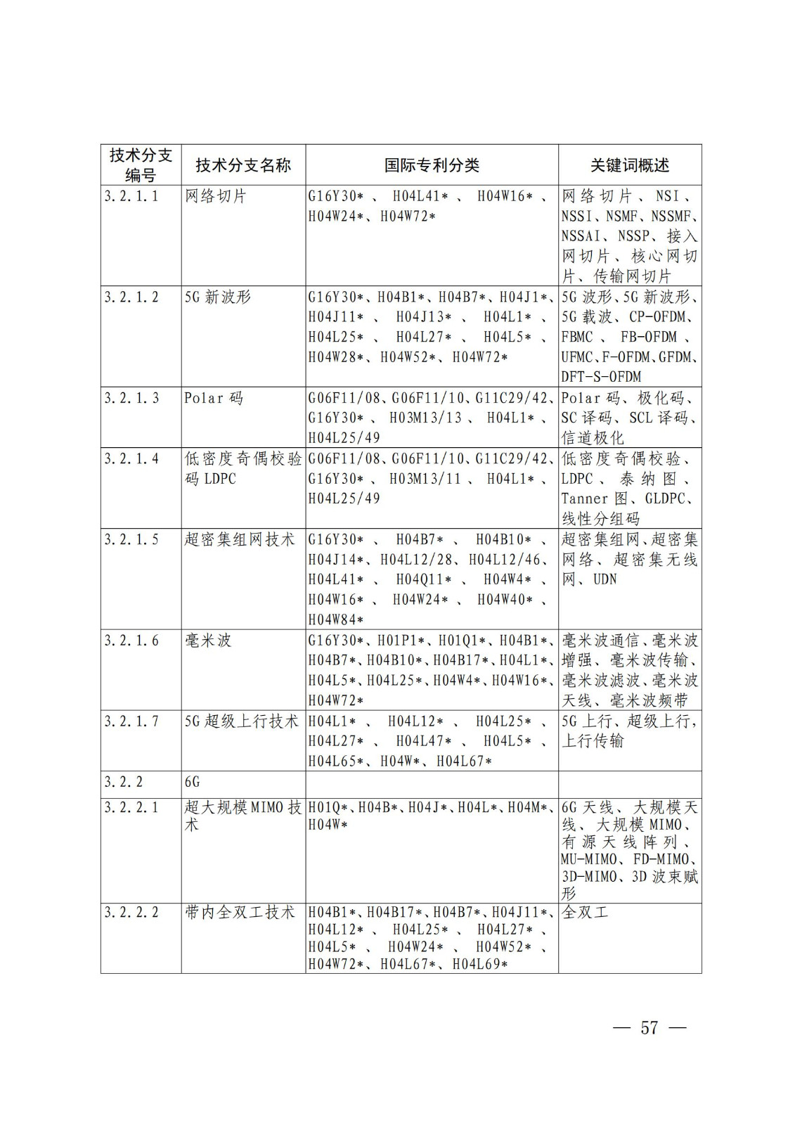 國(guó)知局：《關(guān)鍵數(shù)字技術(shù)專利分類體系（2023）》全文發(fā)布！