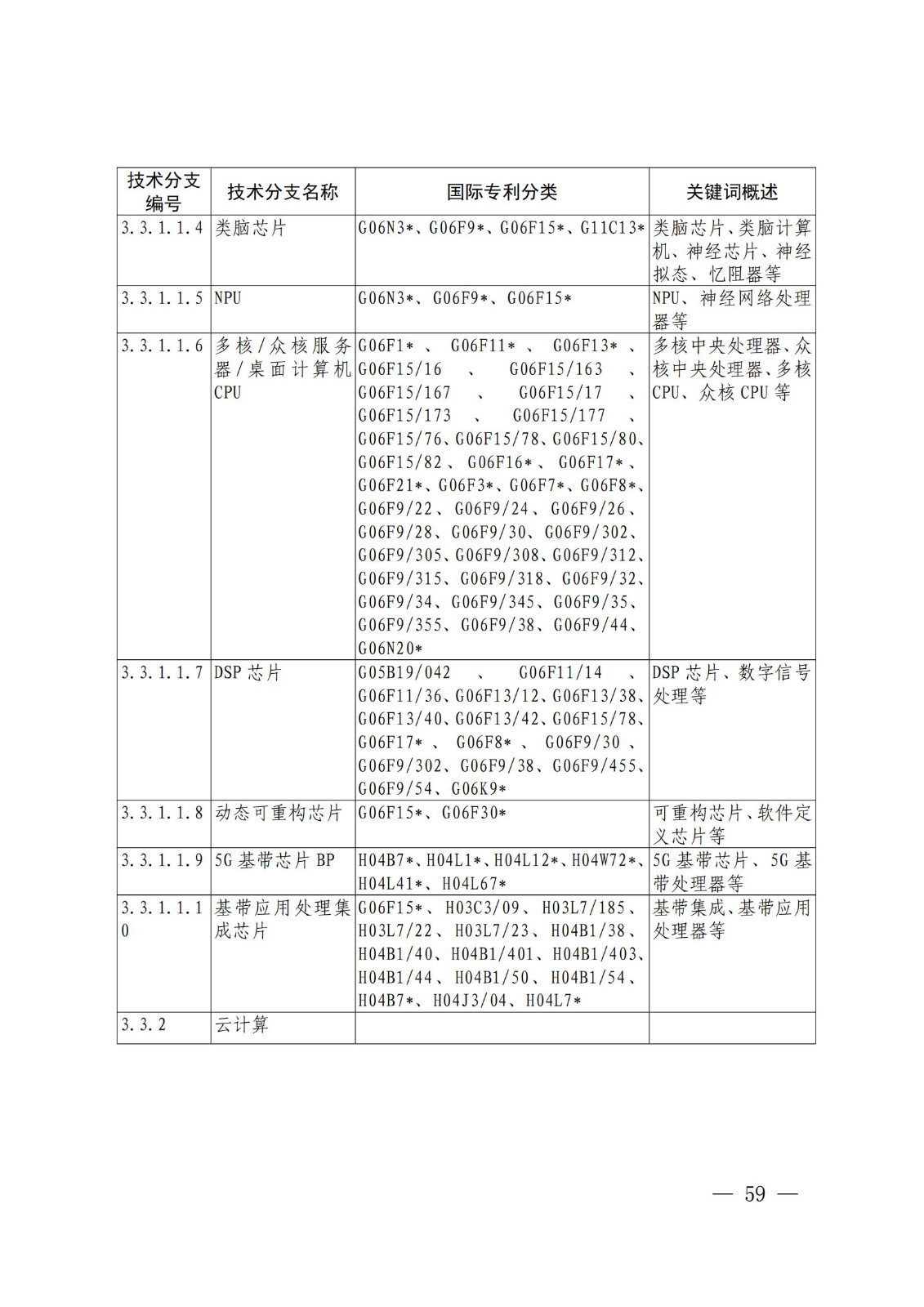 國(guó)知局：《關(guān)鍵數(shù)字技術(shù)專利分類體系（2023）》全文發(fā)布！