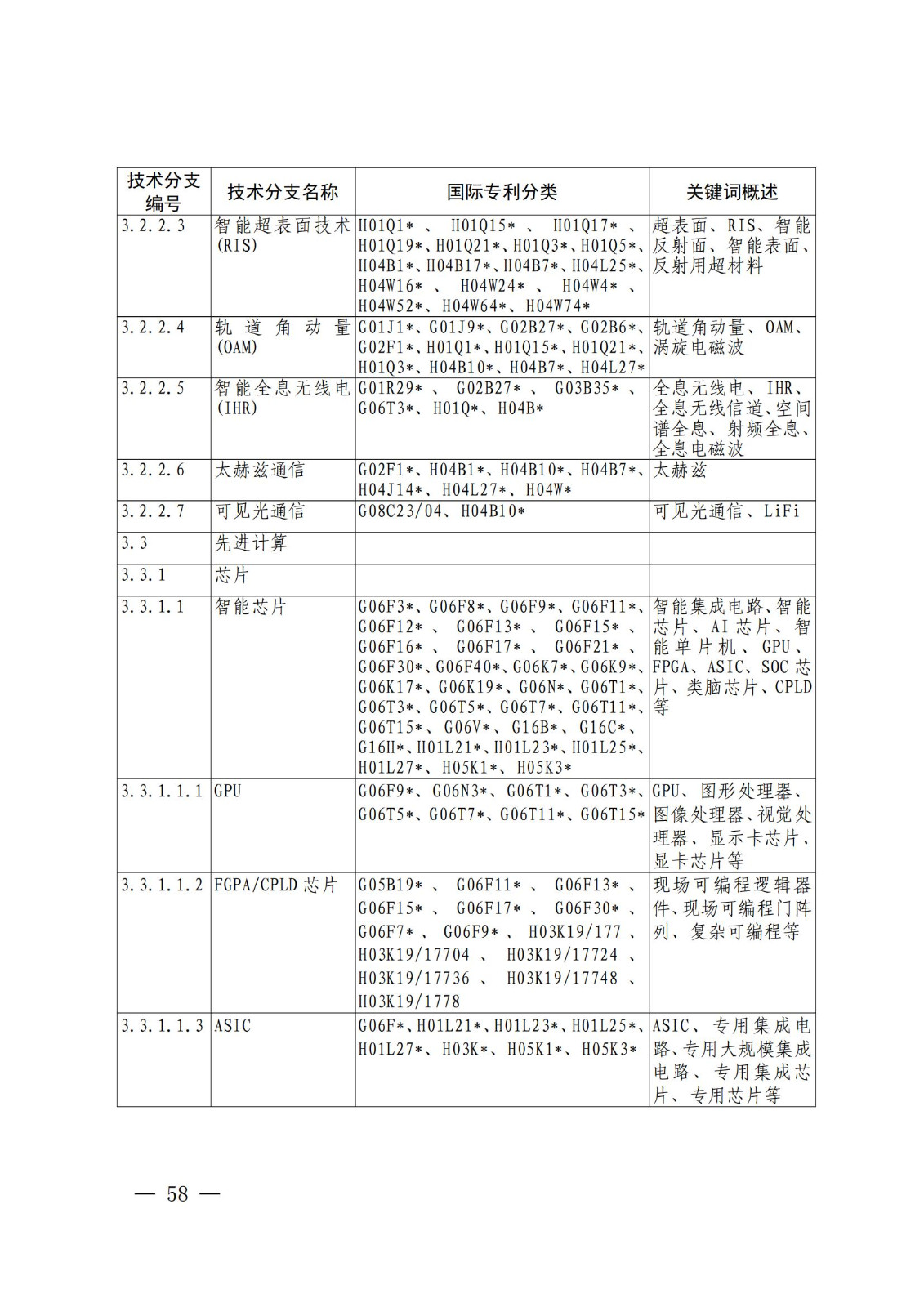 國(guó)知局：《關(guān)鍵數(shù)字技術(shù)專利分類體系（2023）》全文發(fā)布！