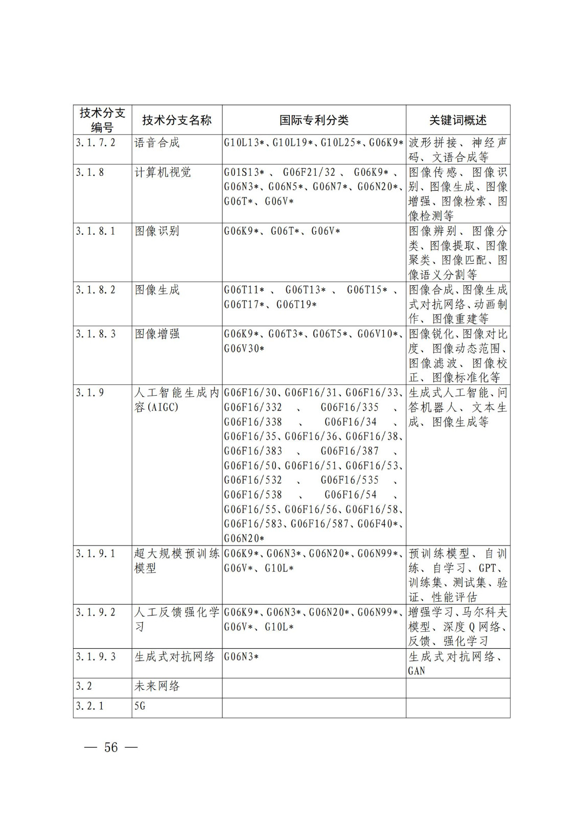 國(guó)知局：《關(guān)鍵數(shù)字技術(shù)專利分類體系（2023）》全文發(fā)布！