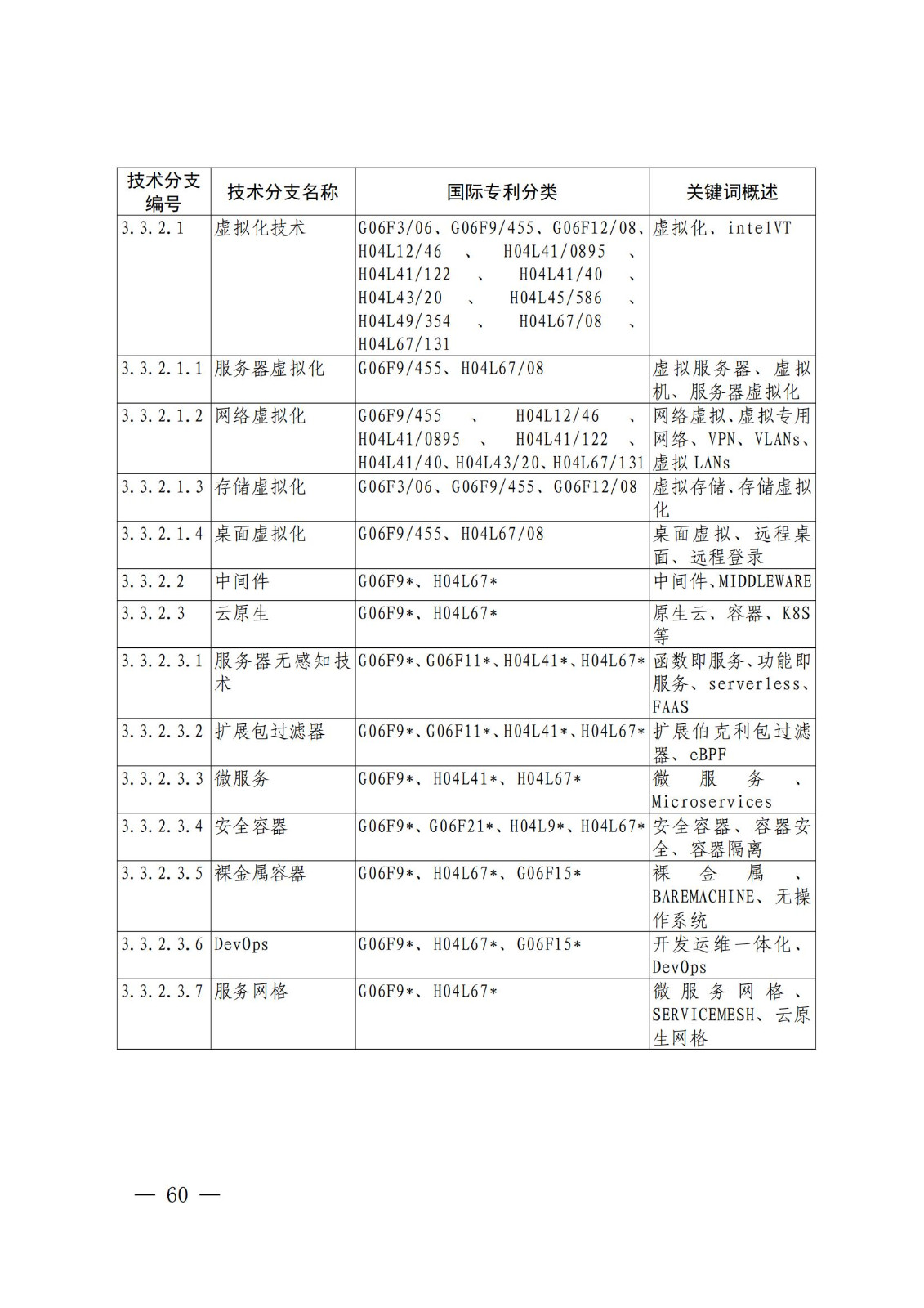 國(guó)知局：《關(guān)鍵數(shù)字技術(shù)專利分類體系（2023）》全文發(fā)布！