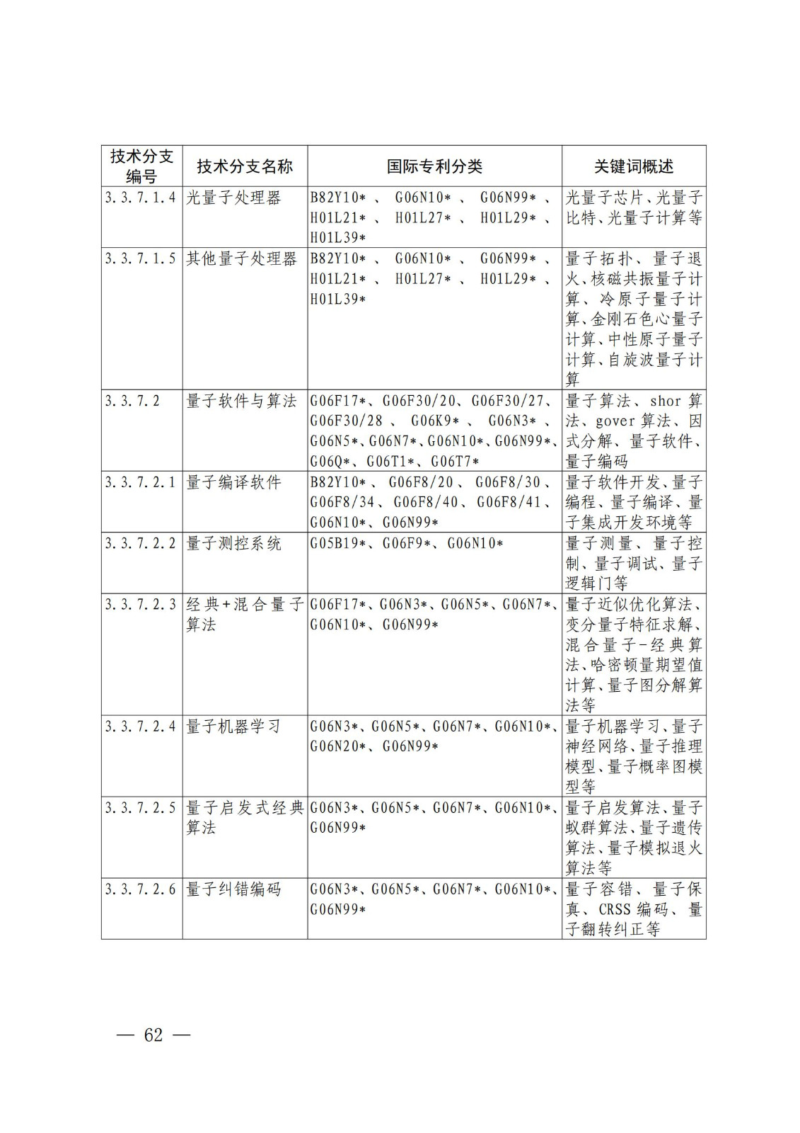 國(guó)知局：《關(guān)鍵數(shù)字技術(shù)專利分類體系（2023）》全文發(fā)布！