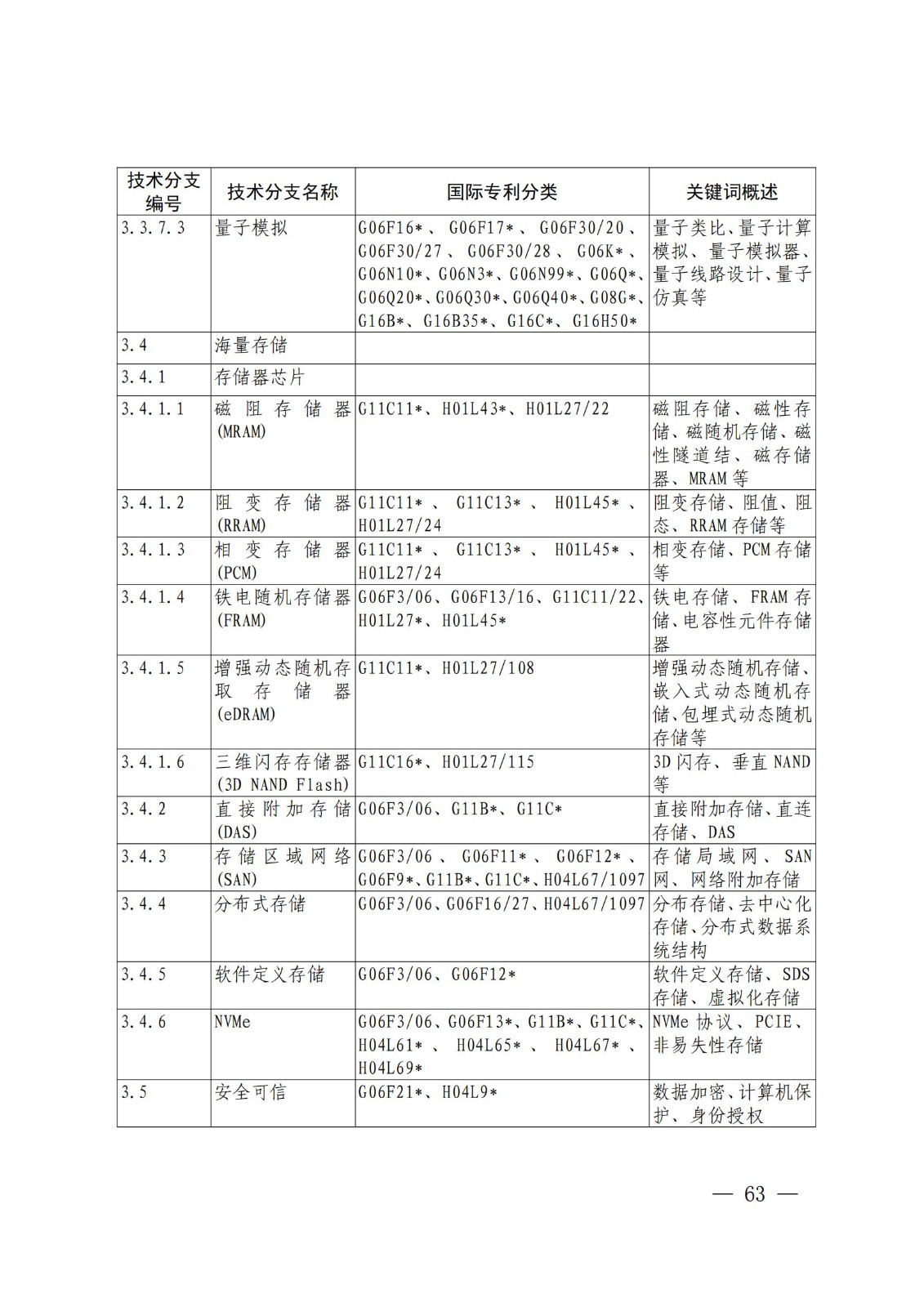 國(guó)知局：《關(guān)鍵數(shù)字技術(shù)專利分類體系（2023）》全文發(fā)布！