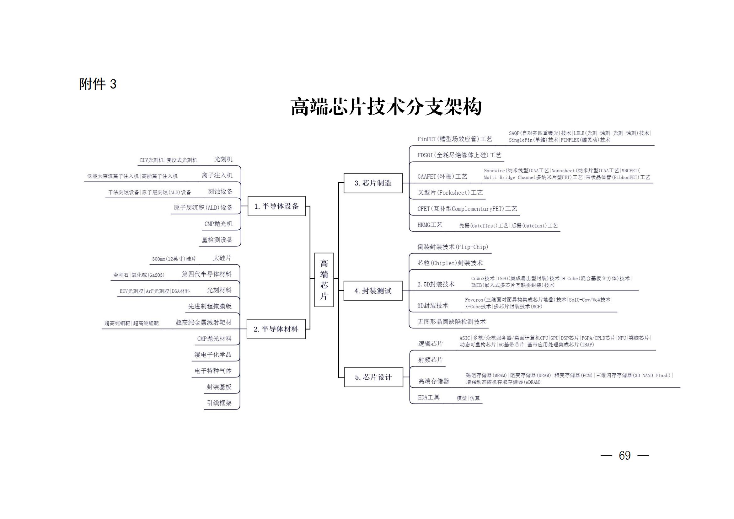 國(guó)知局：《關(guān)鍵數(shù)字技術(shù)專利分類體系（2023）》全文發(fā)布！