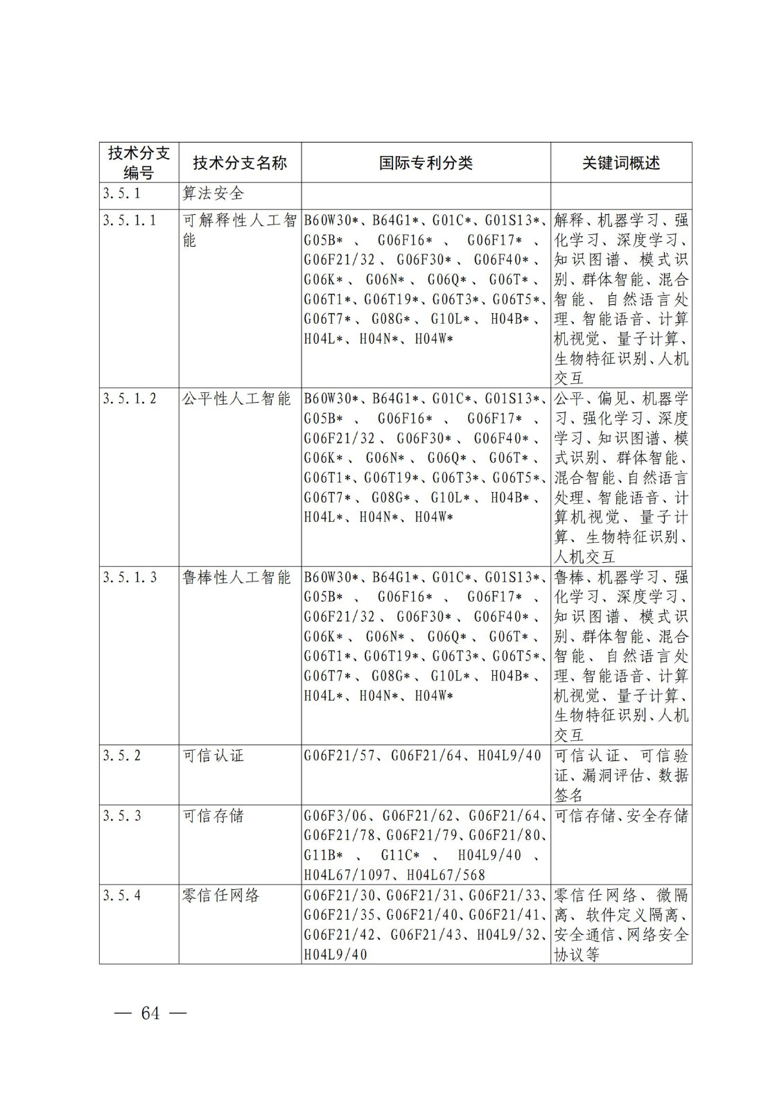 國(guó)知局：《關(guān)鍵數(shù)字技術(shù)專利分類體系（2023）》全文發(fā)布！