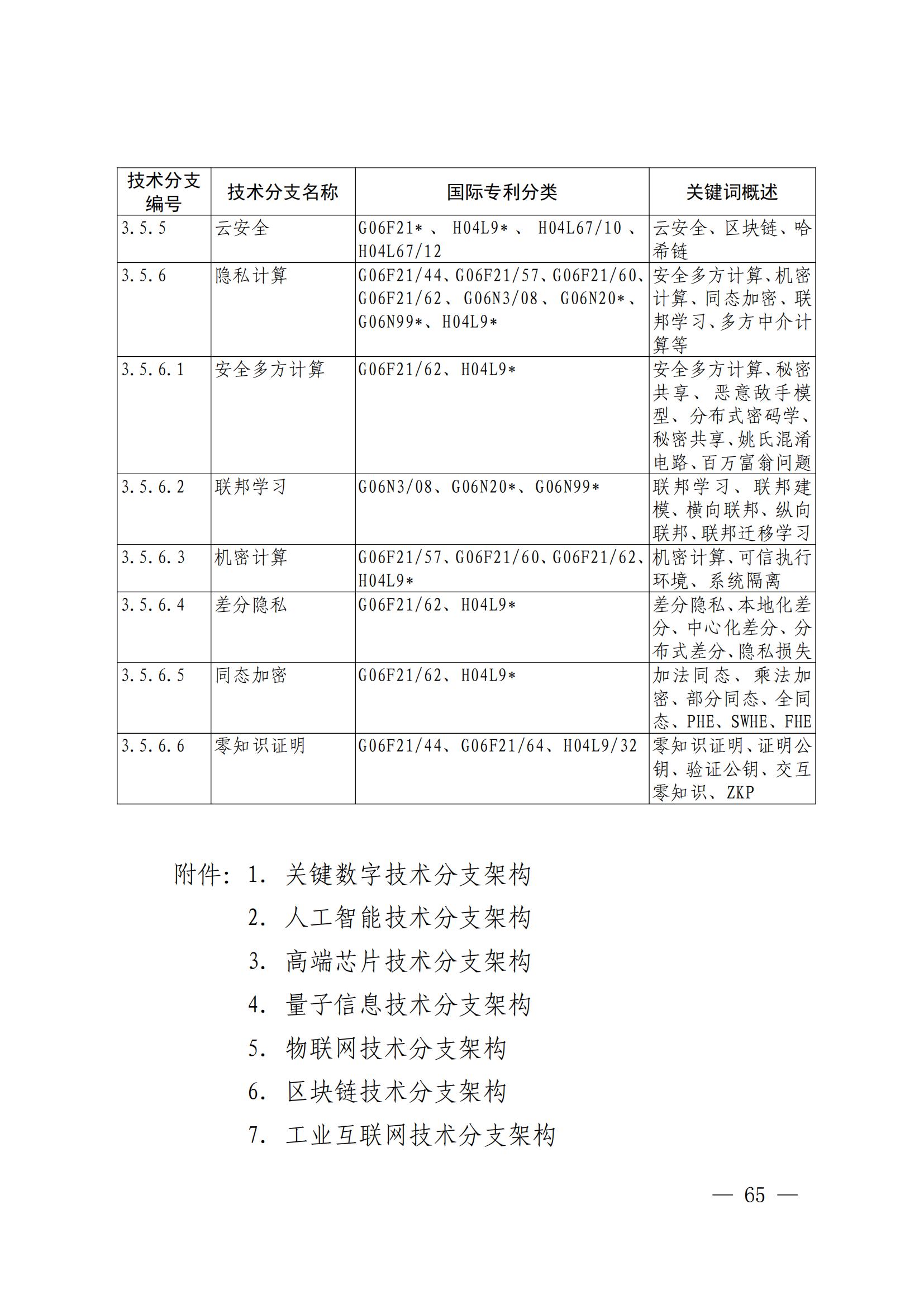 國(guó)知局：《關(guān)鍵數(shù)字技術(shù)專利分類體系（2023）》全文發(fā)布！