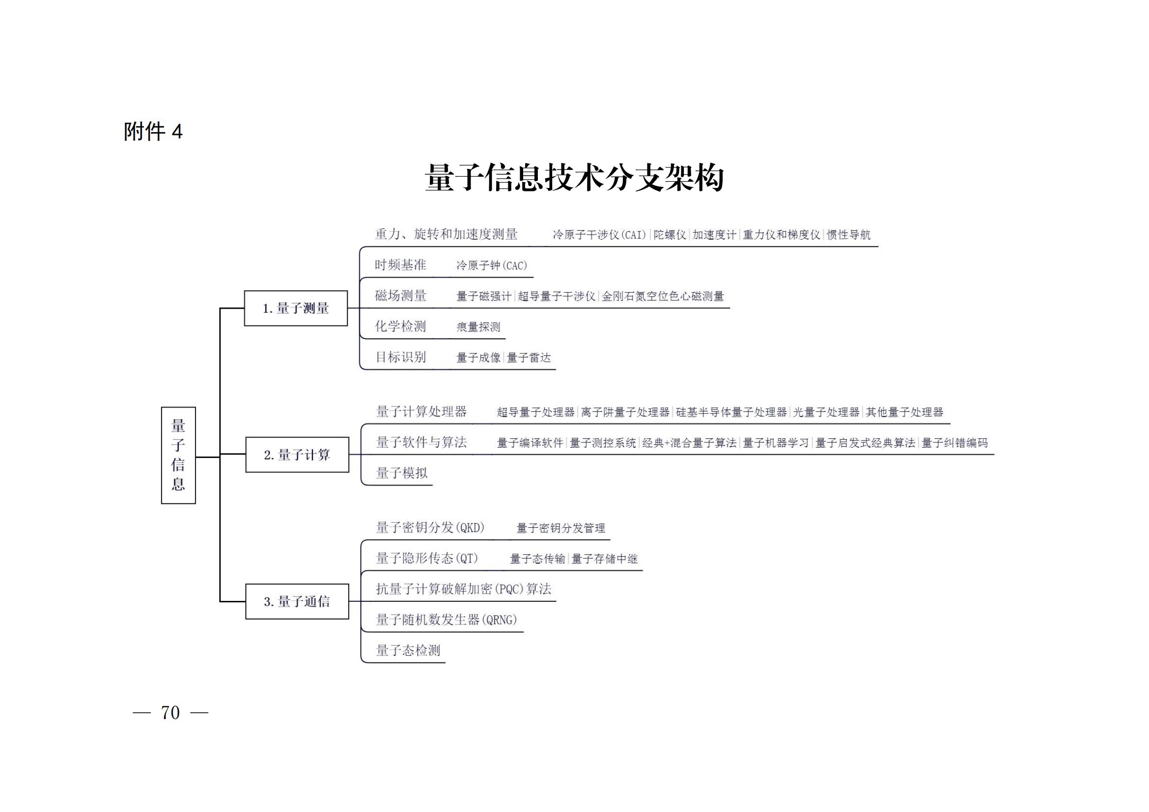 國(guó)知局：《關(guān)鍵數(shù)字技術(shù)專利分類體系（2023）》全文發(fā)布！