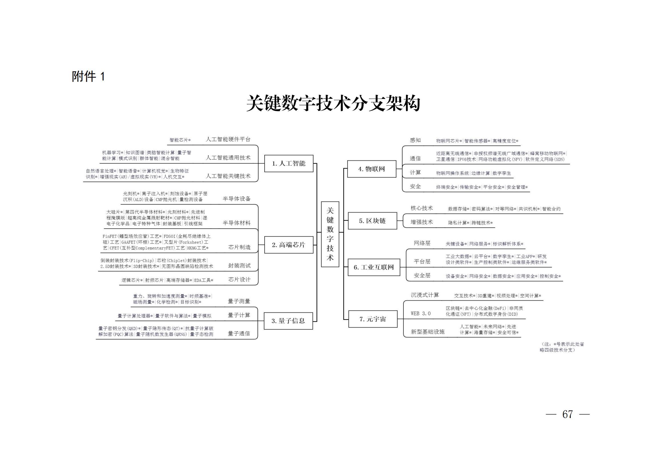 國(guó)知局：《關(guān)鍵數(shù)字技術(shù)專利分類體系（2023）》全文發(fā)布！