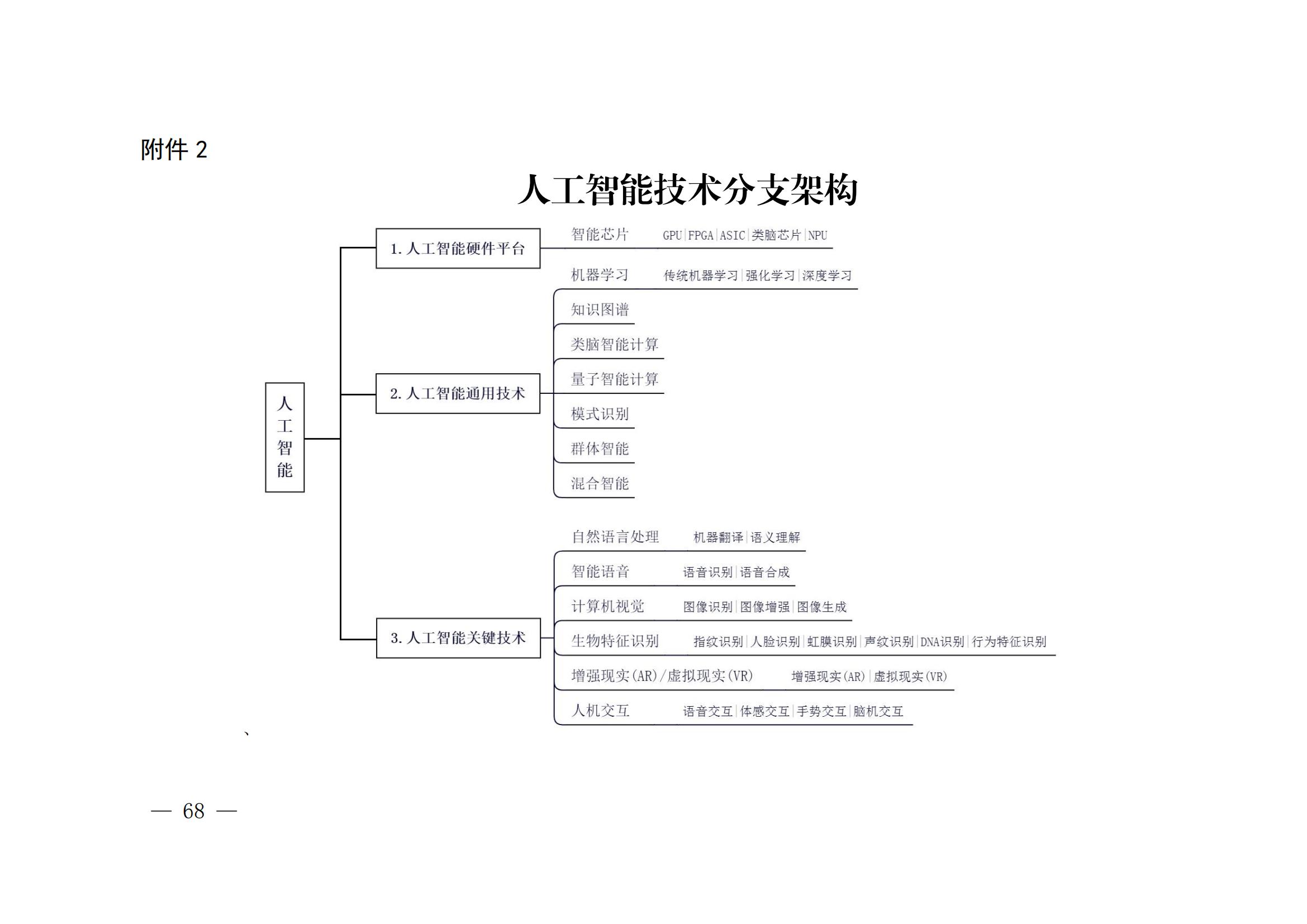 國(guó)知局：《關(guān)鍵數(shù)字技術(shù)專利分類體系（2023）》全文發(fā)布！