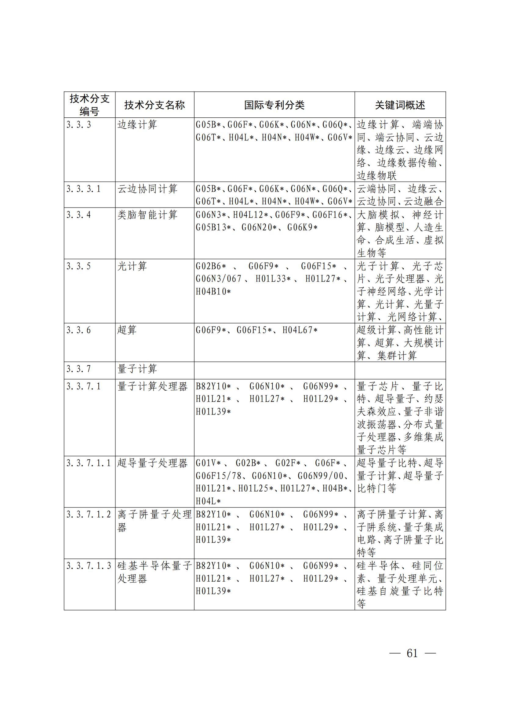 國(guó)知局：《關(guān)鍵數(shù)字技術(shù)專利分類體系（2023）》全文發(fā)布！