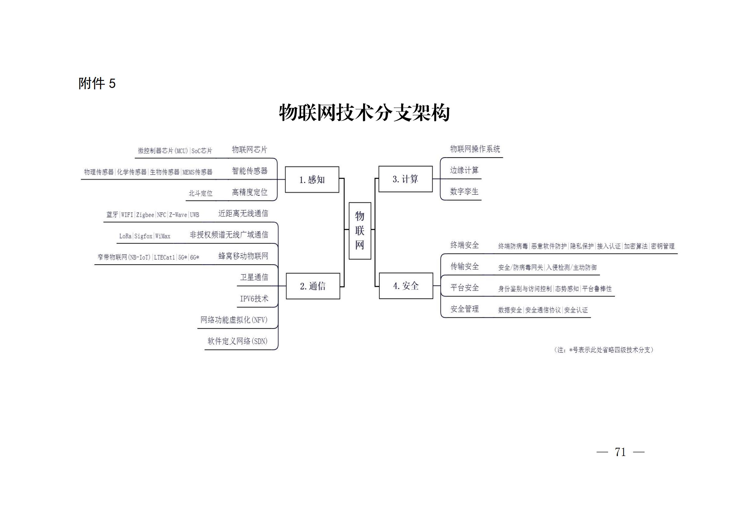 國(guó)知局：《關(guān)鍵數(shù)字技術(shù)專利分類體系（2023）》全文發(fā)布！